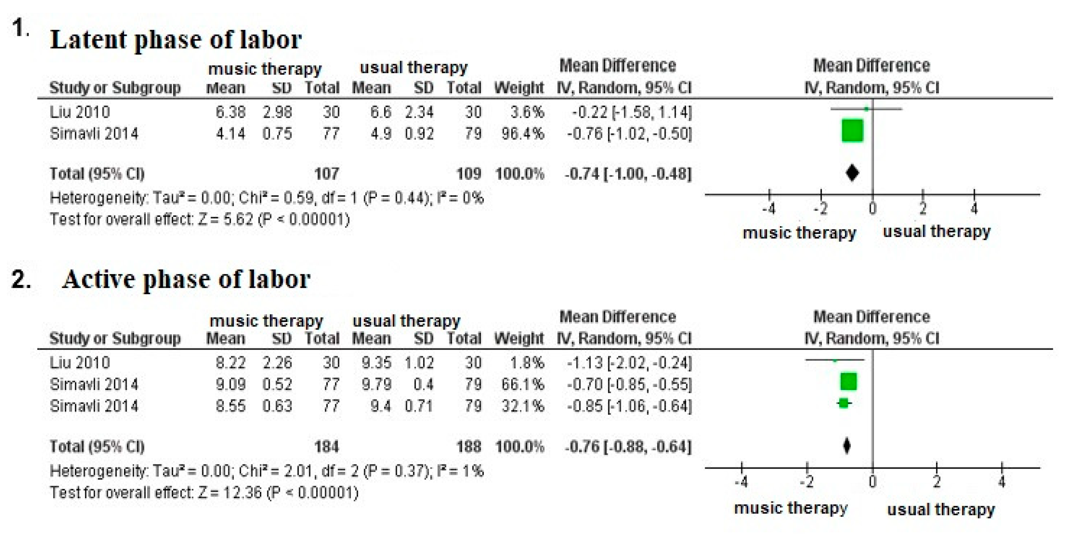 Medicina 56 00526 g004 Medicina 56 00526 g004