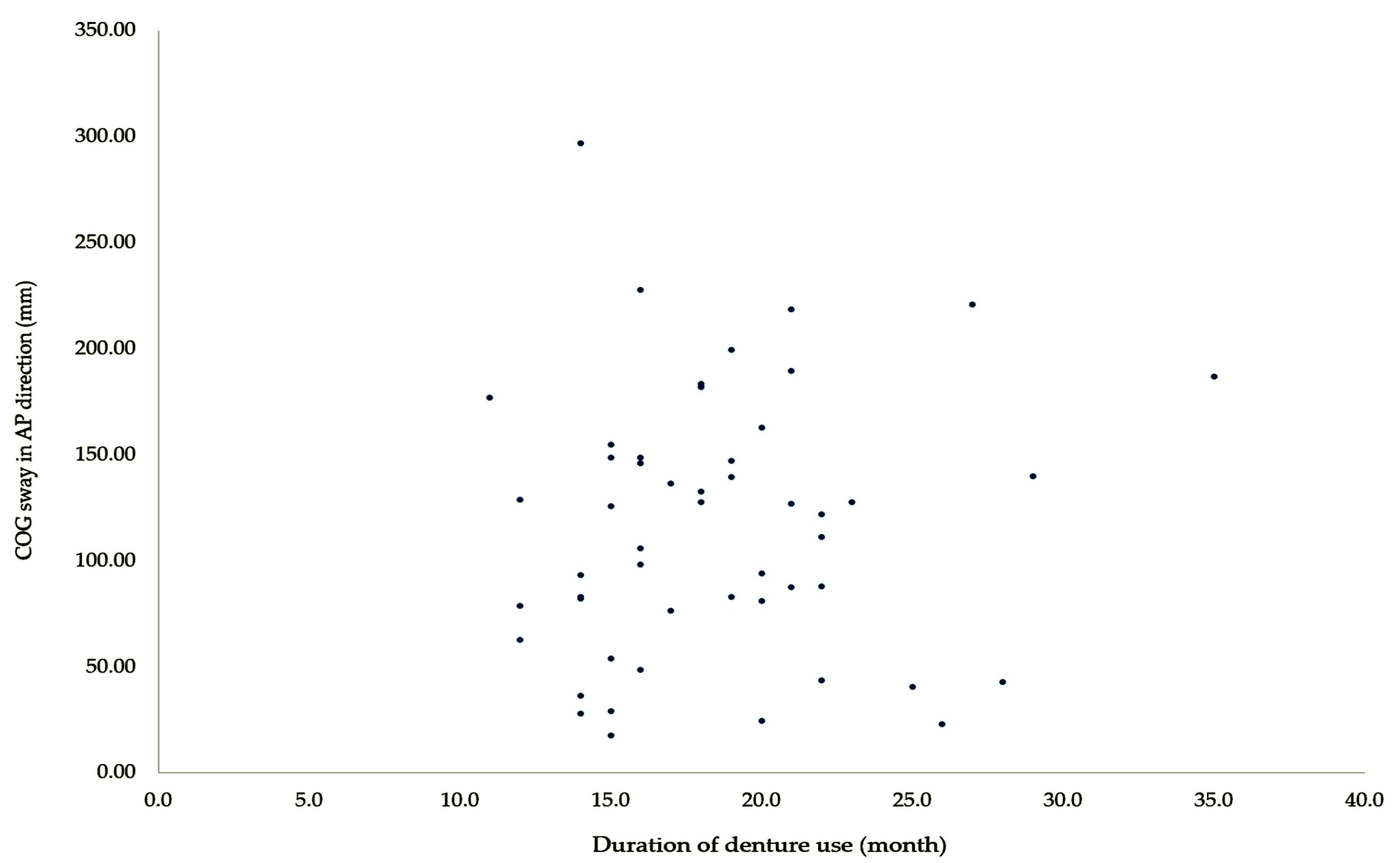 Medicina 56 00529 g001 Medicina 56 00529 g001