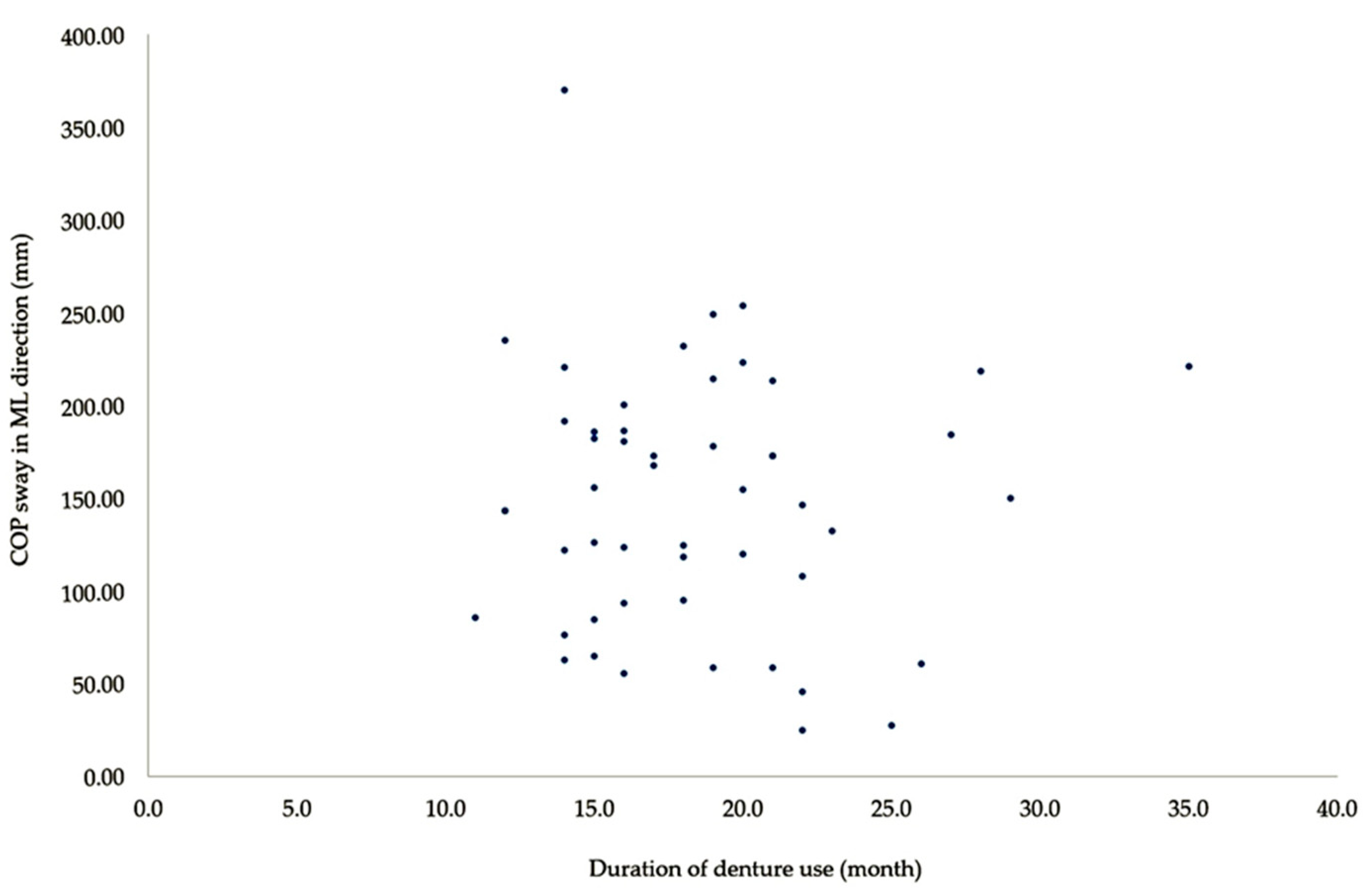 Medicina 56 00529 g002 Medicina 56 00529 g002
