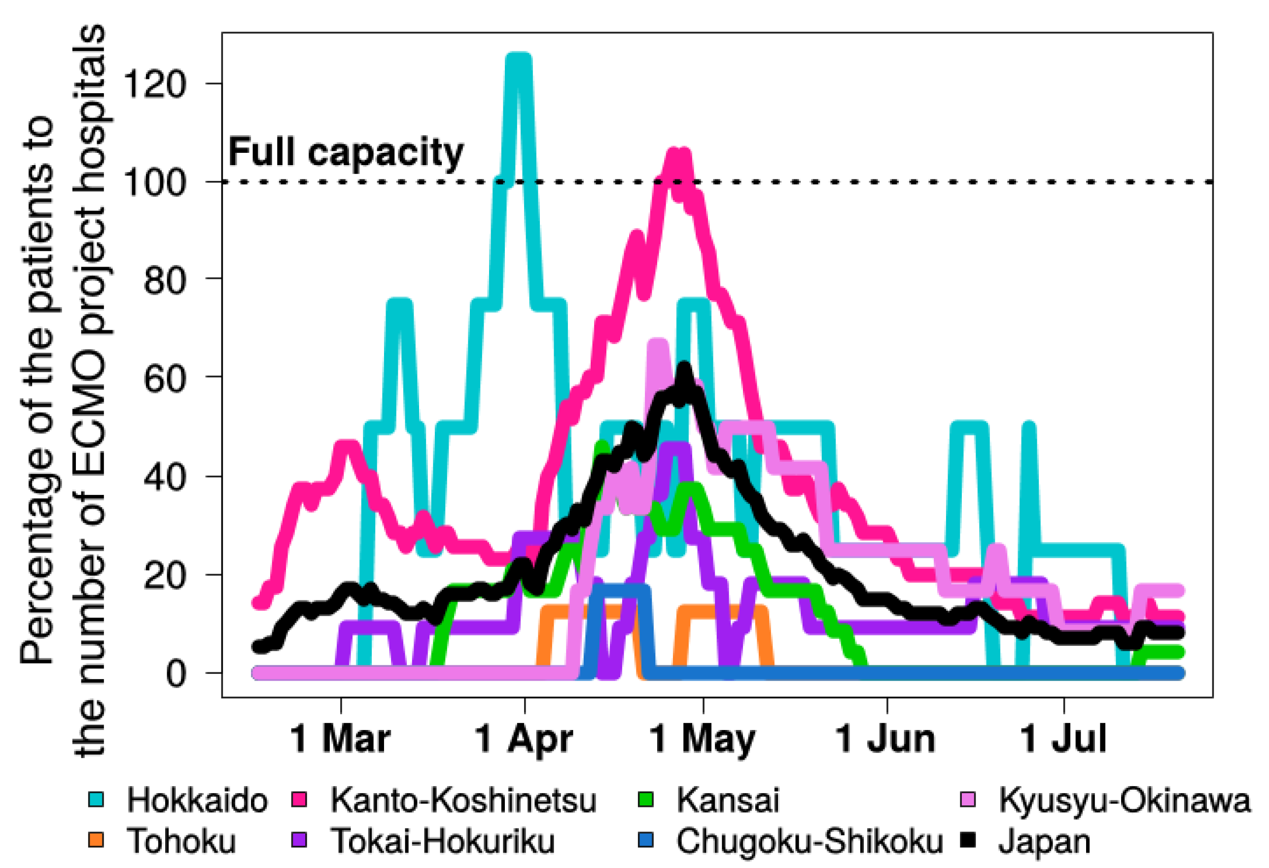 Medicina 56 00530 g004