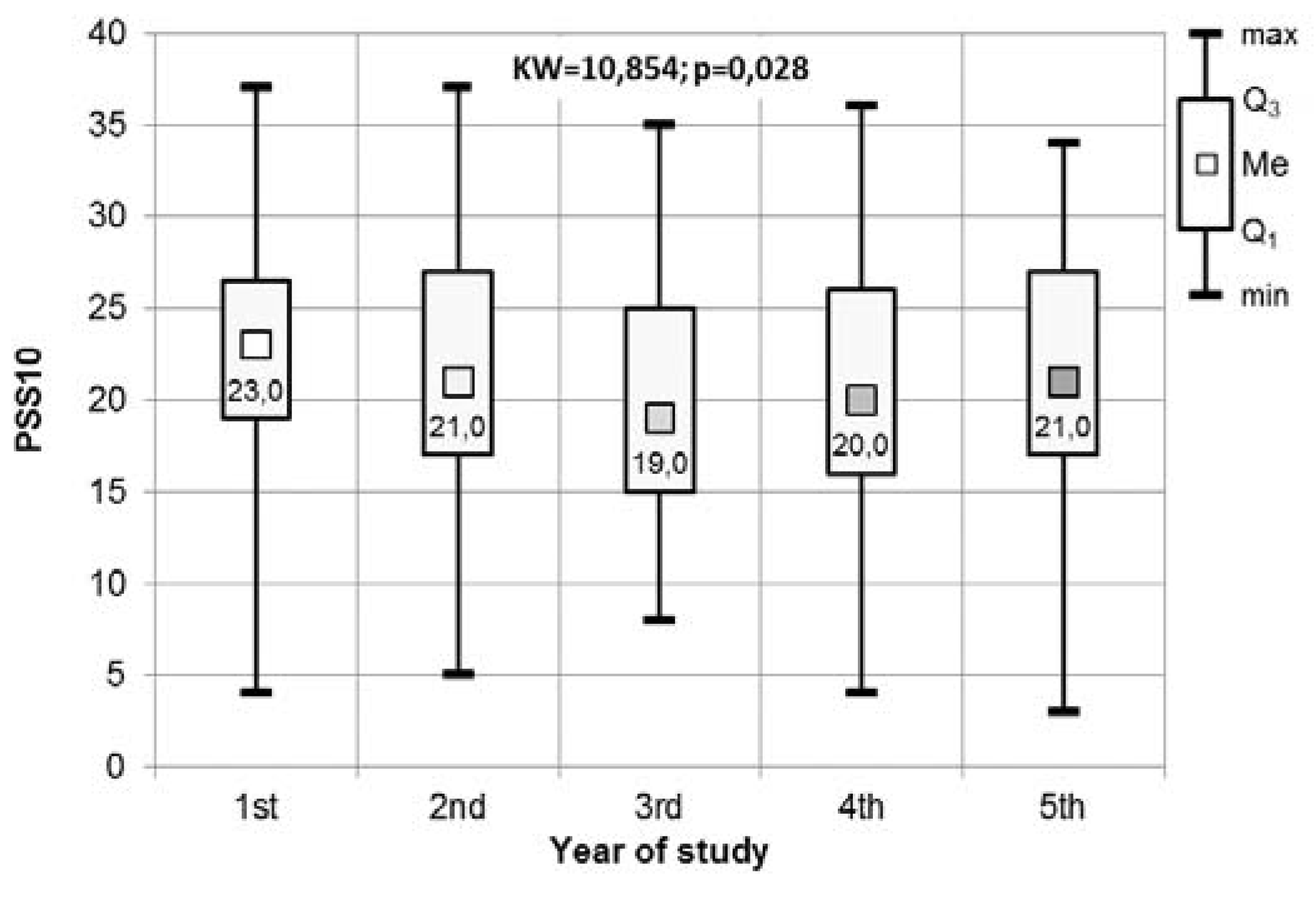Medicina 56 00531 g002