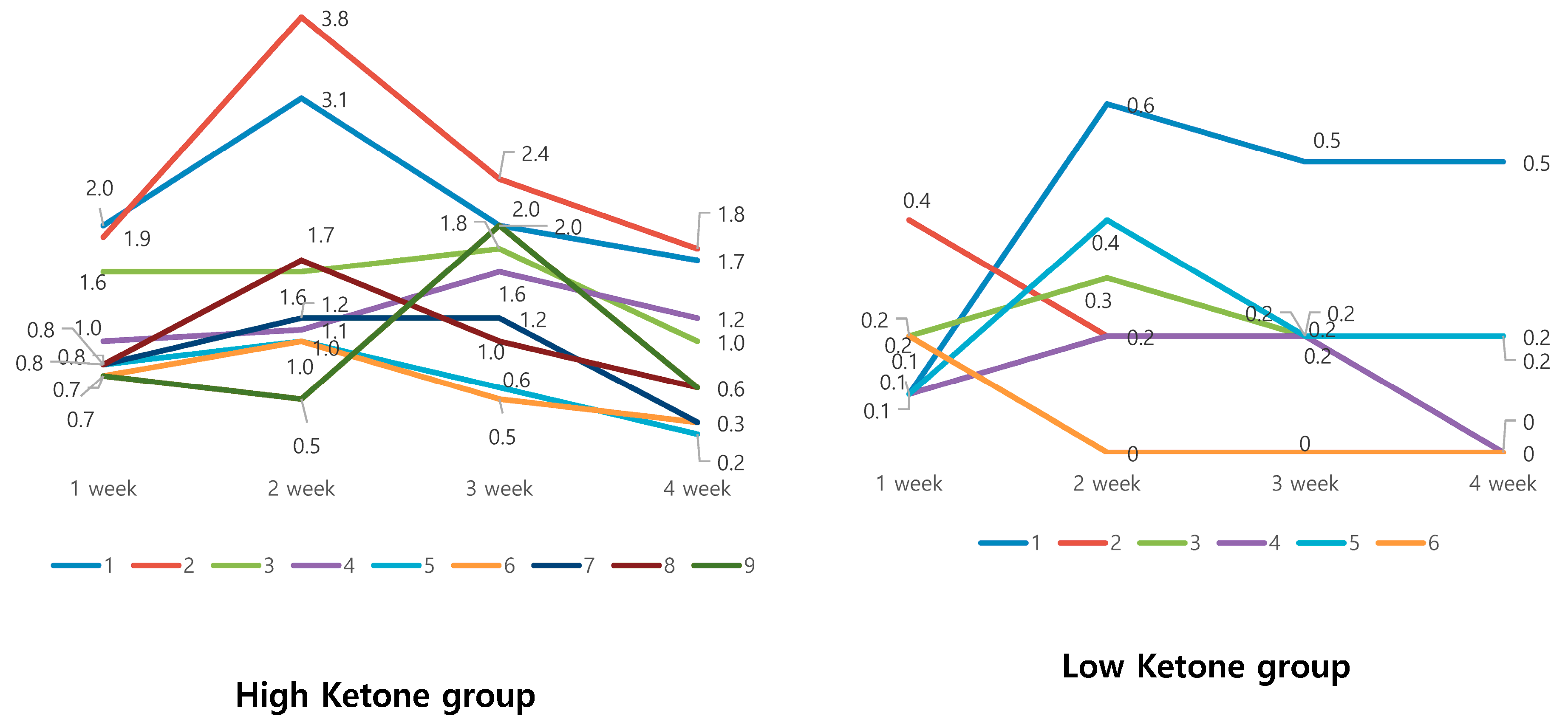 Medicina 56 00540 g002