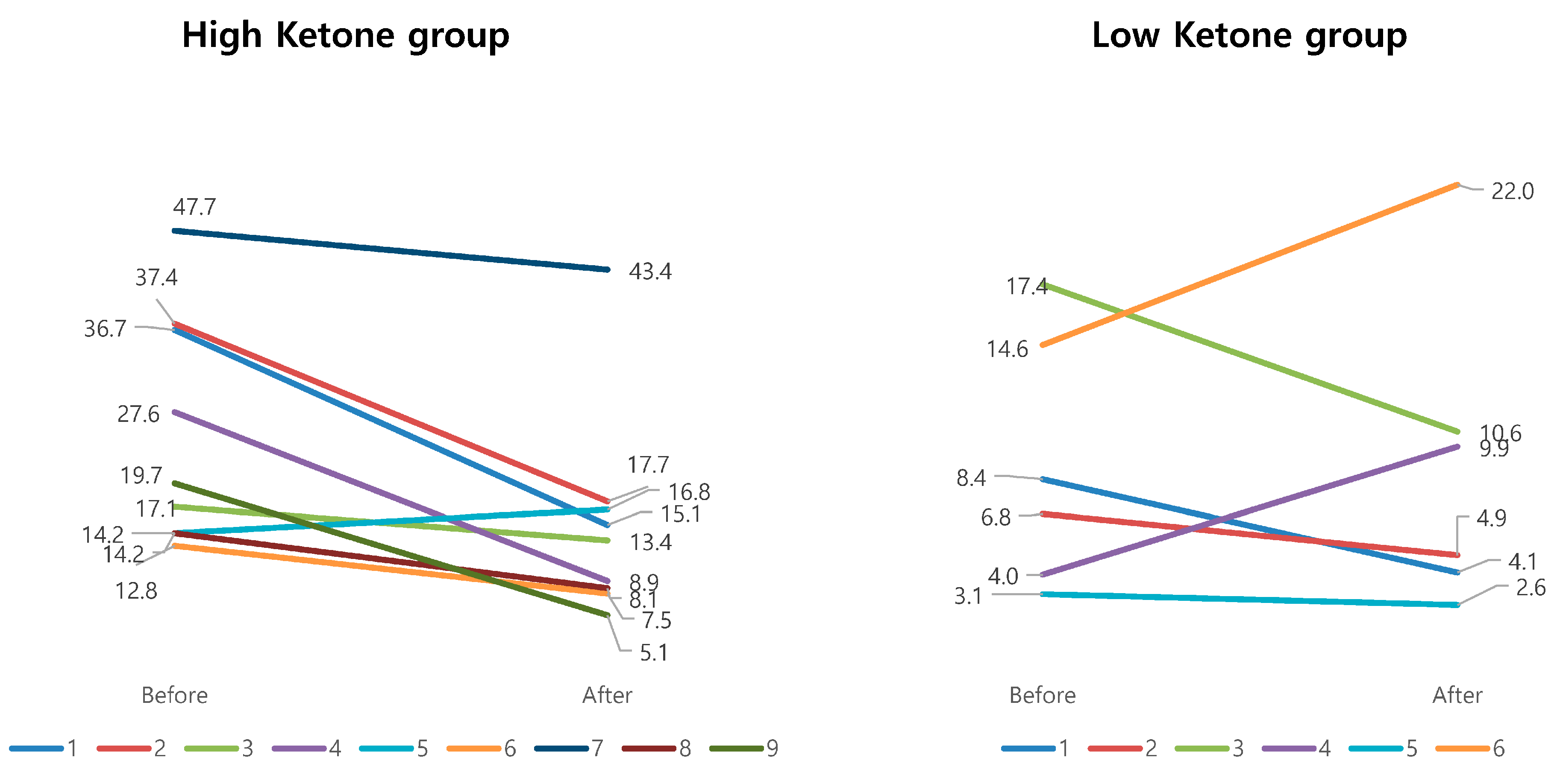 Medicina 56 00540 g003