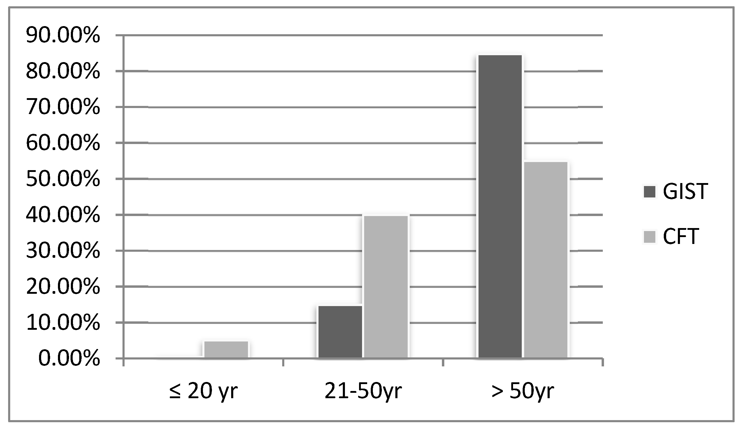 Medicina 56 00541 g002