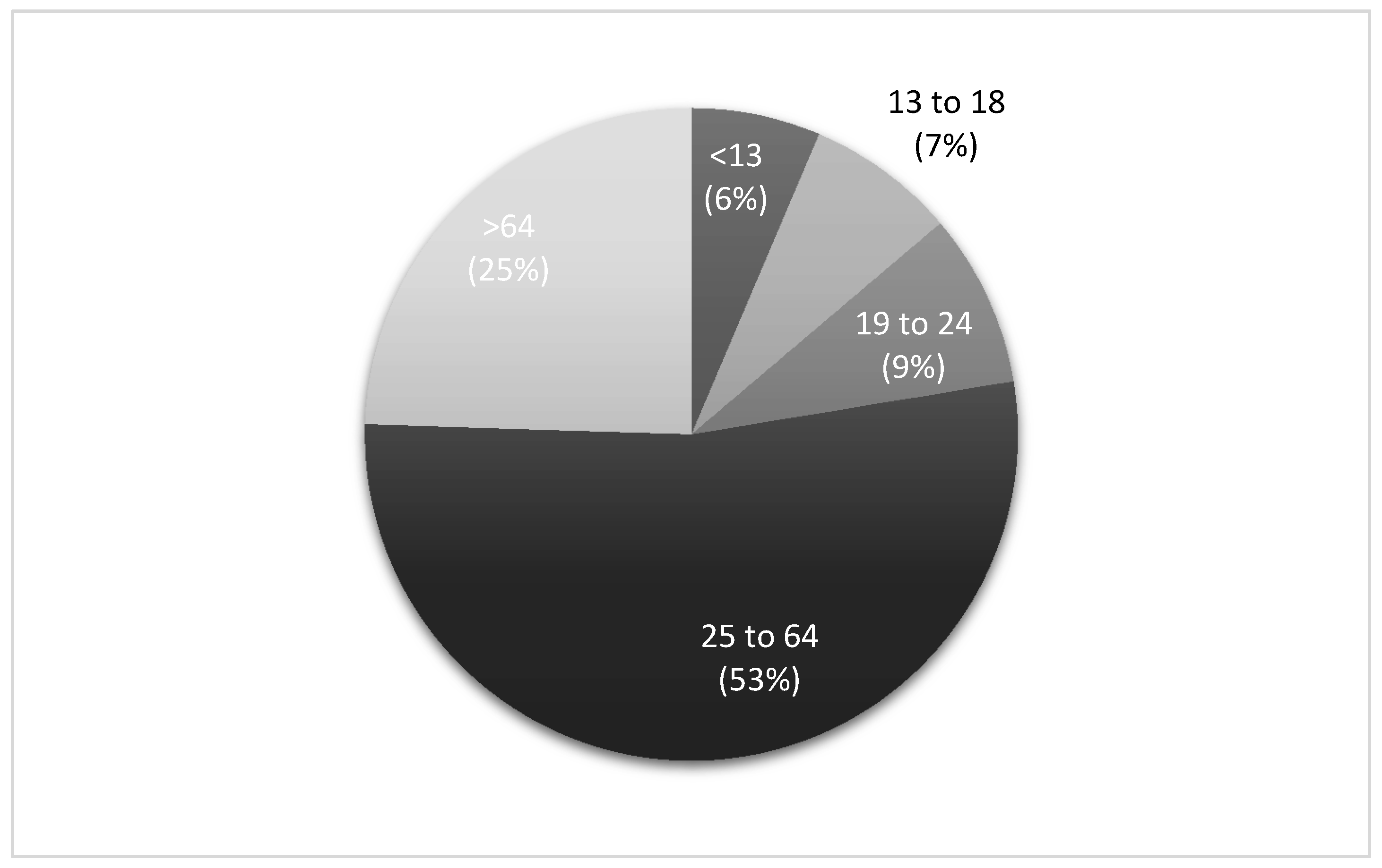 Medicina 56 00543 g001
