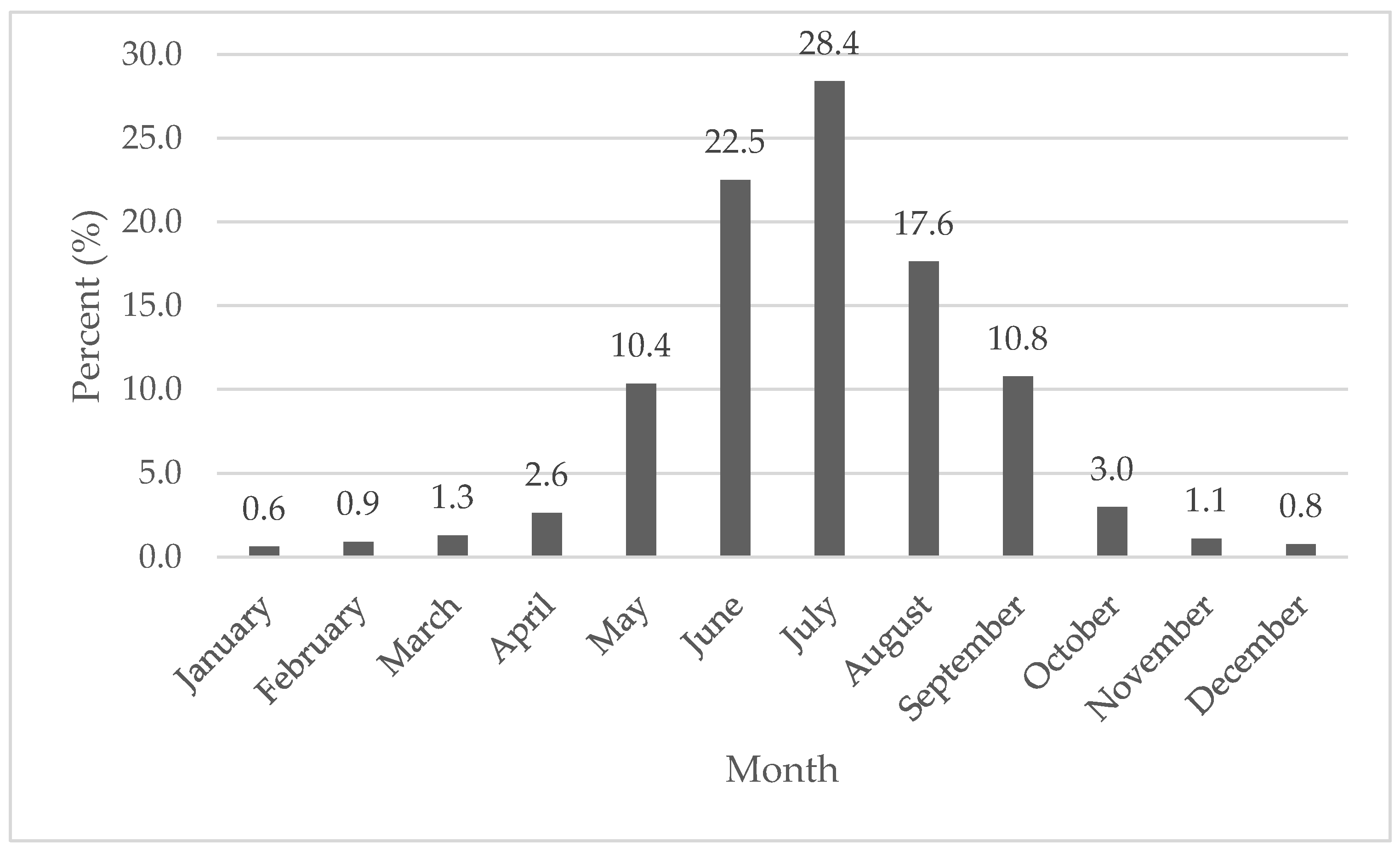 Medicina 56 00543 g002