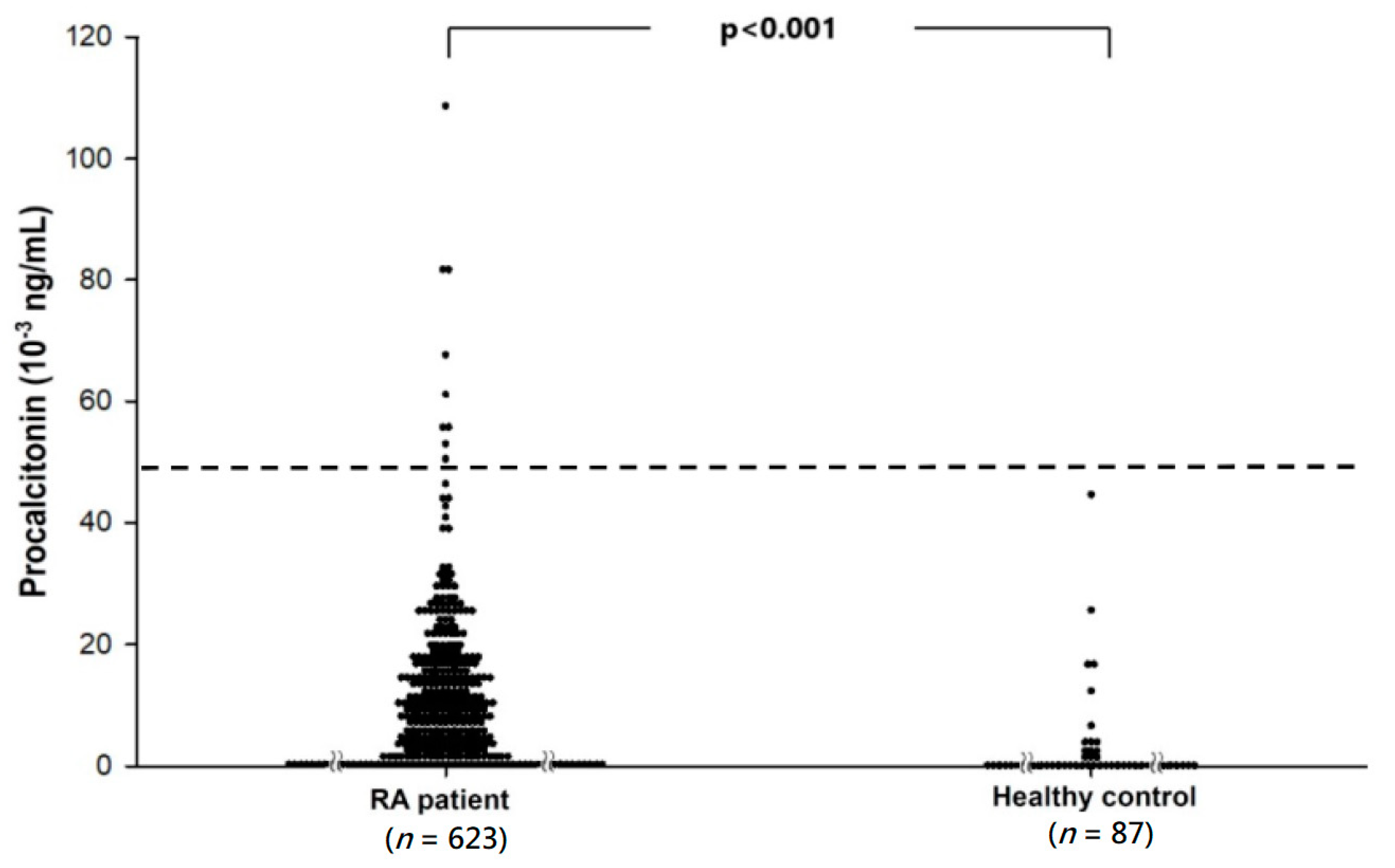 Medicina 56 00545 g001