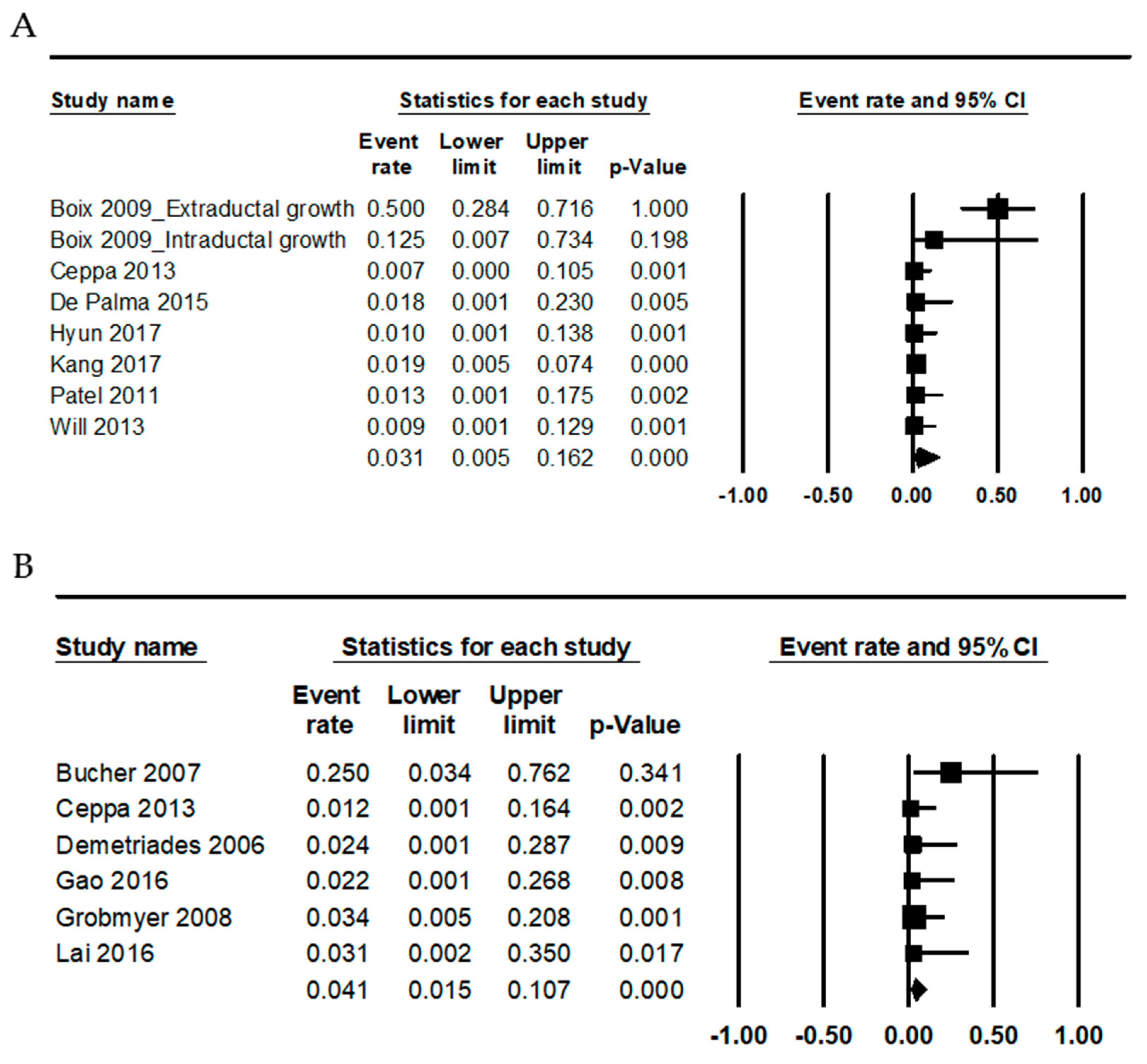 Medicina 56 00546 g002