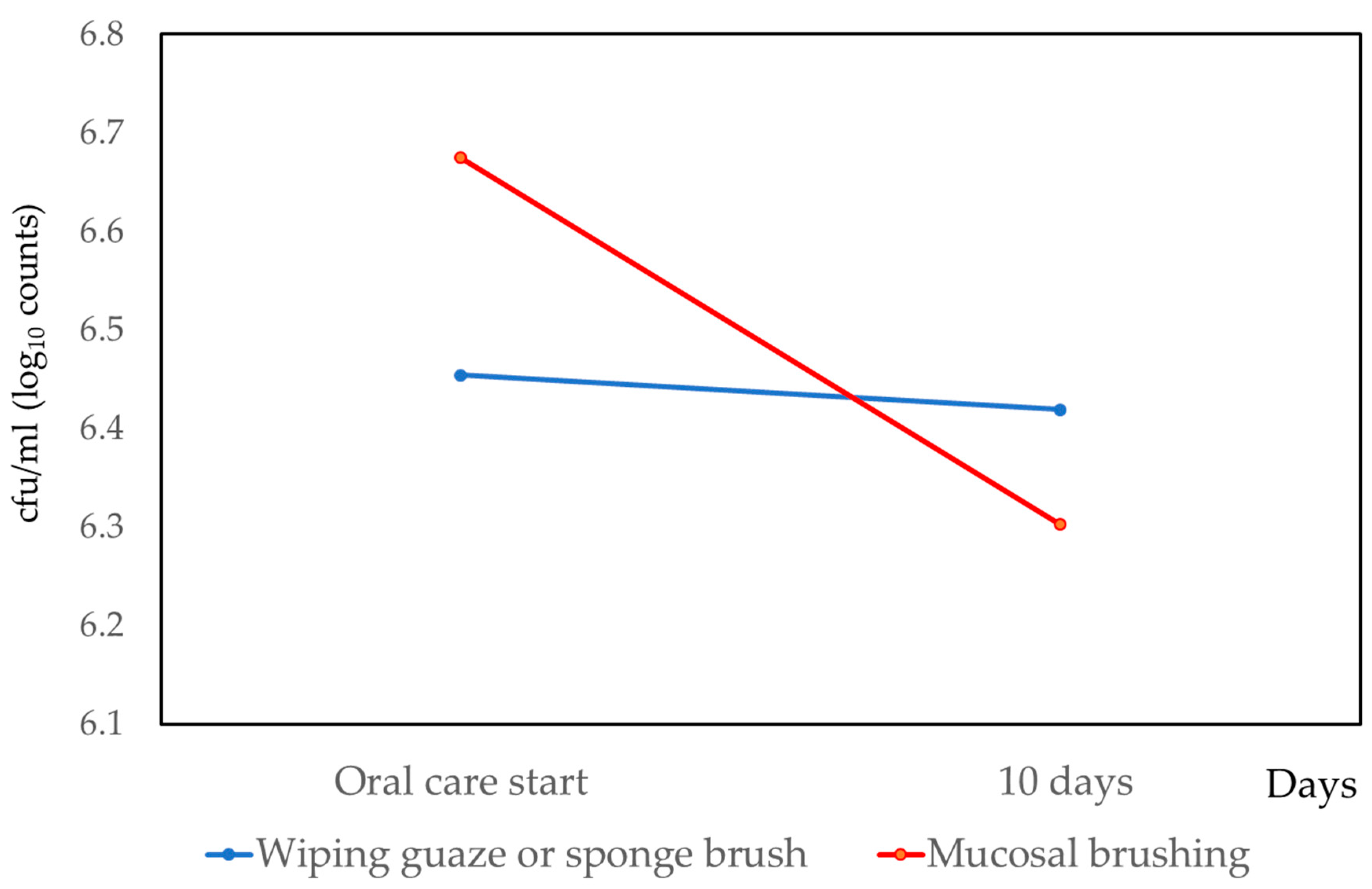 Medicina 56 00549 g001 Medicina 56 00549 g001