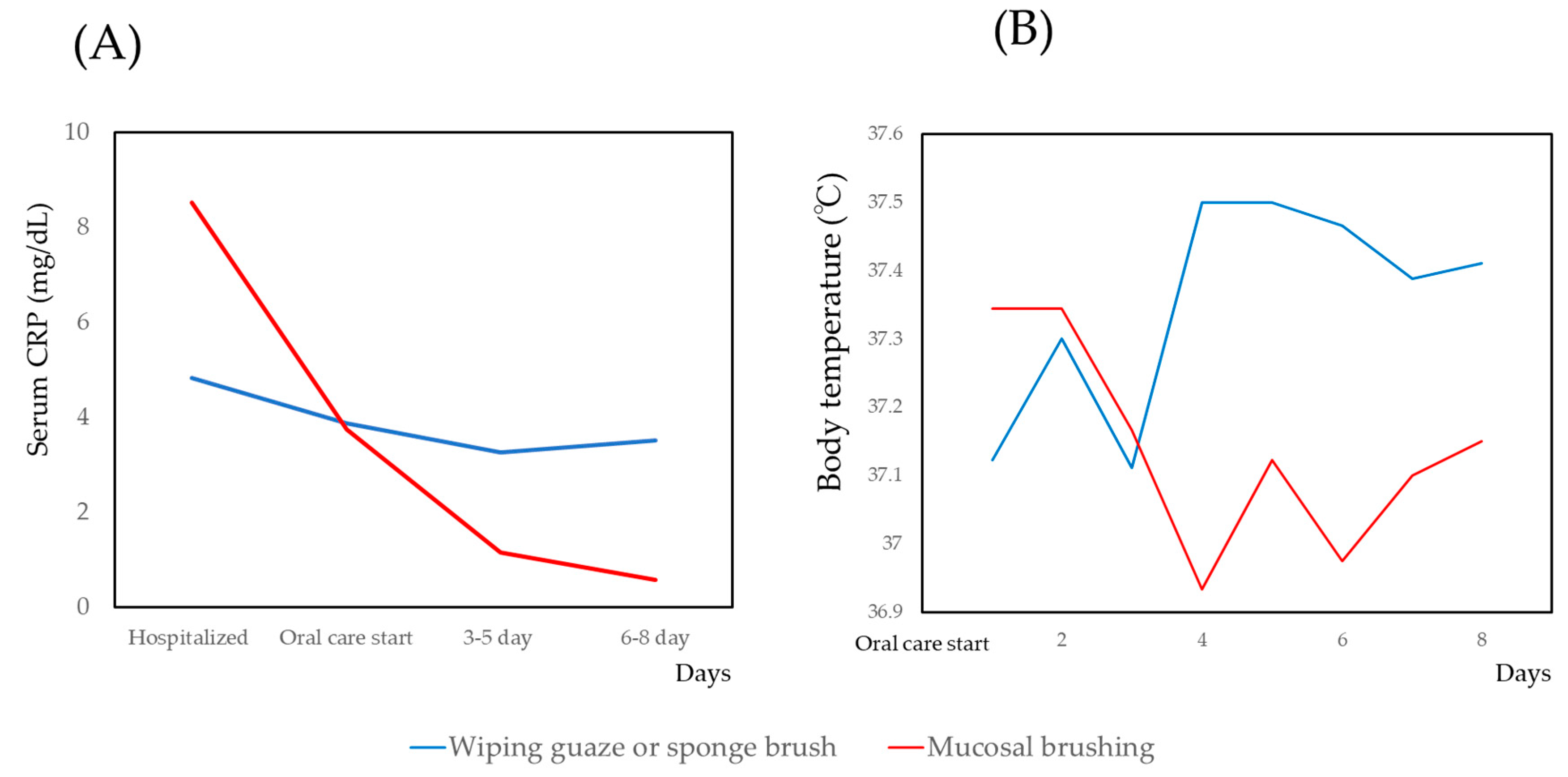 Medicina 56 00549 g002 Medicina 56 00549 g002