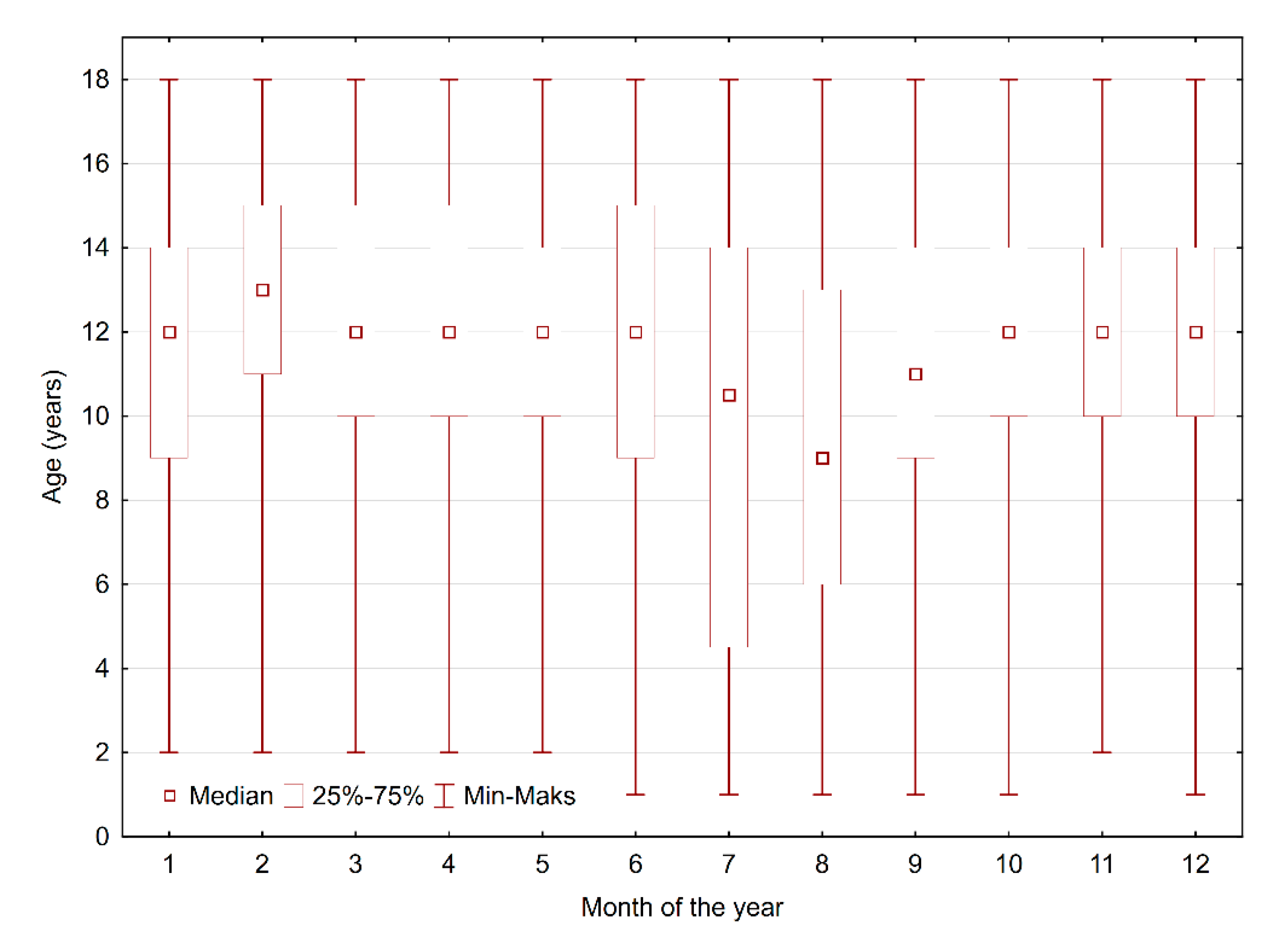 Medicina 56 00550 g007