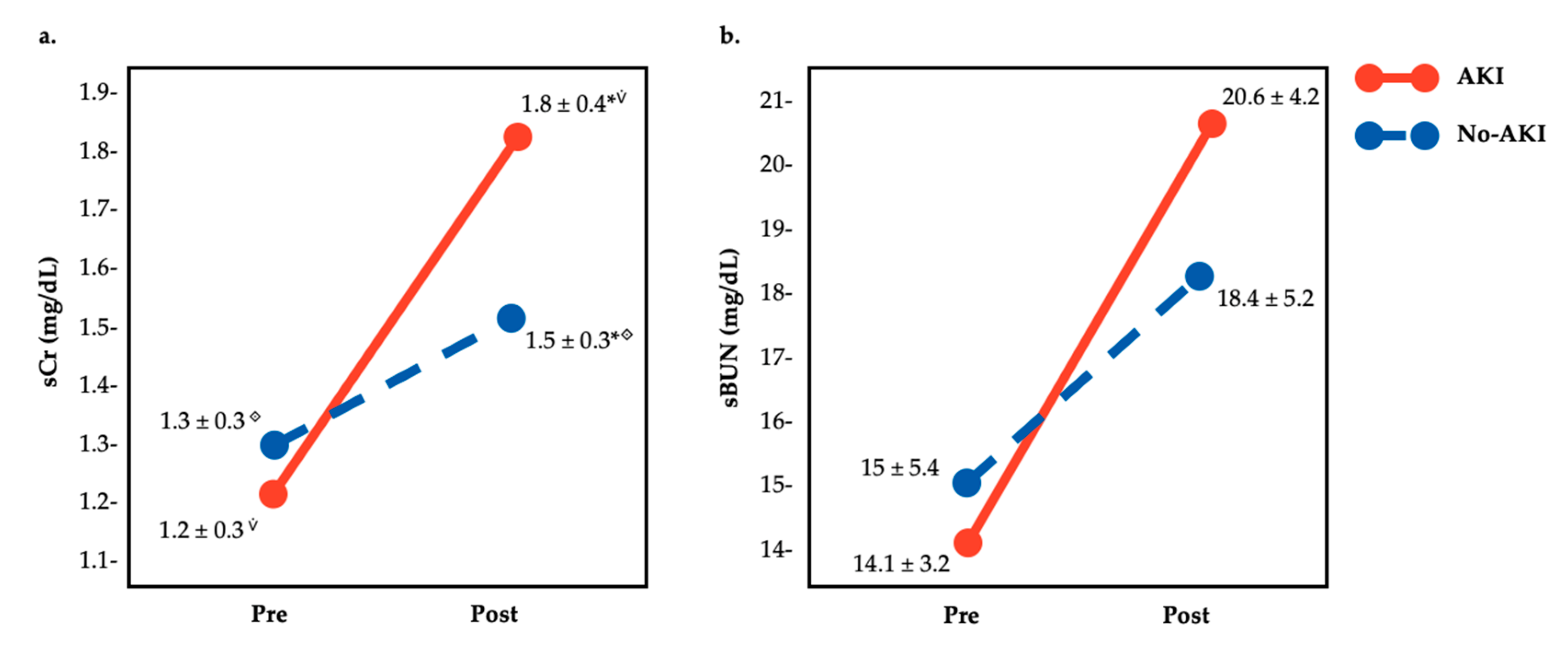 Medicina 56 00562 g002 Medicina 56 00562 g002