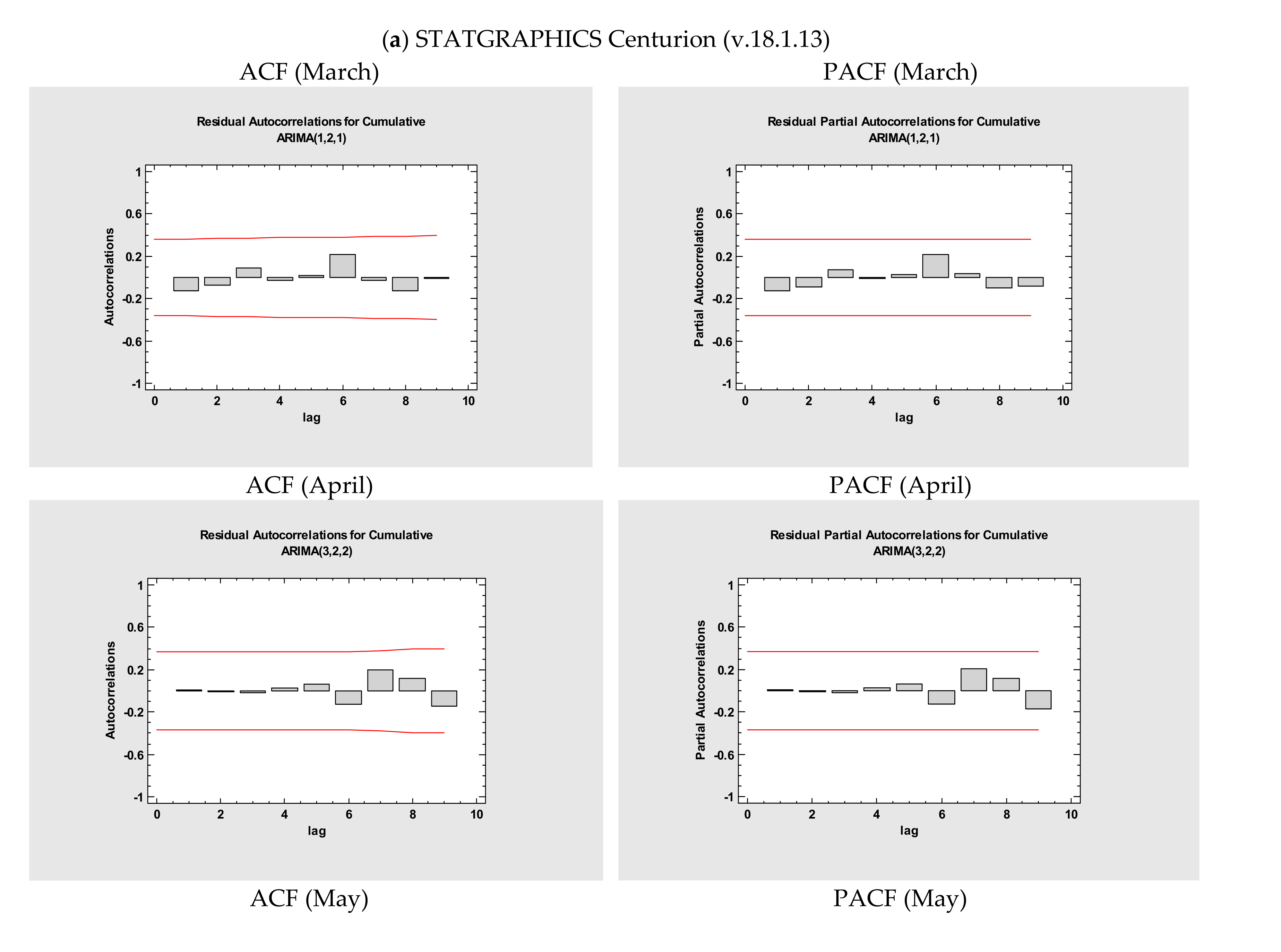 Medicina 56 00566 g001a