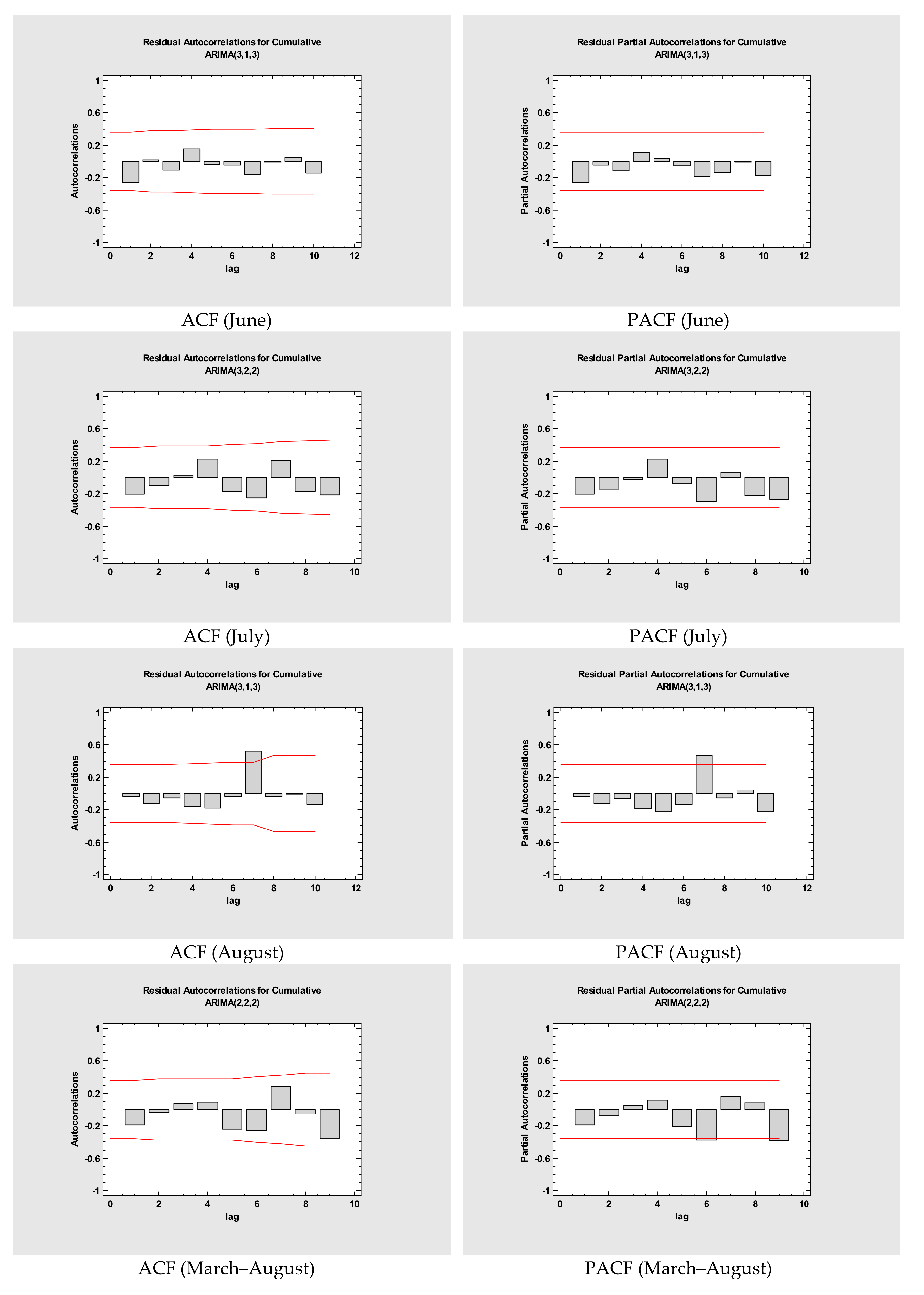 Medicina 56 00566 g001b