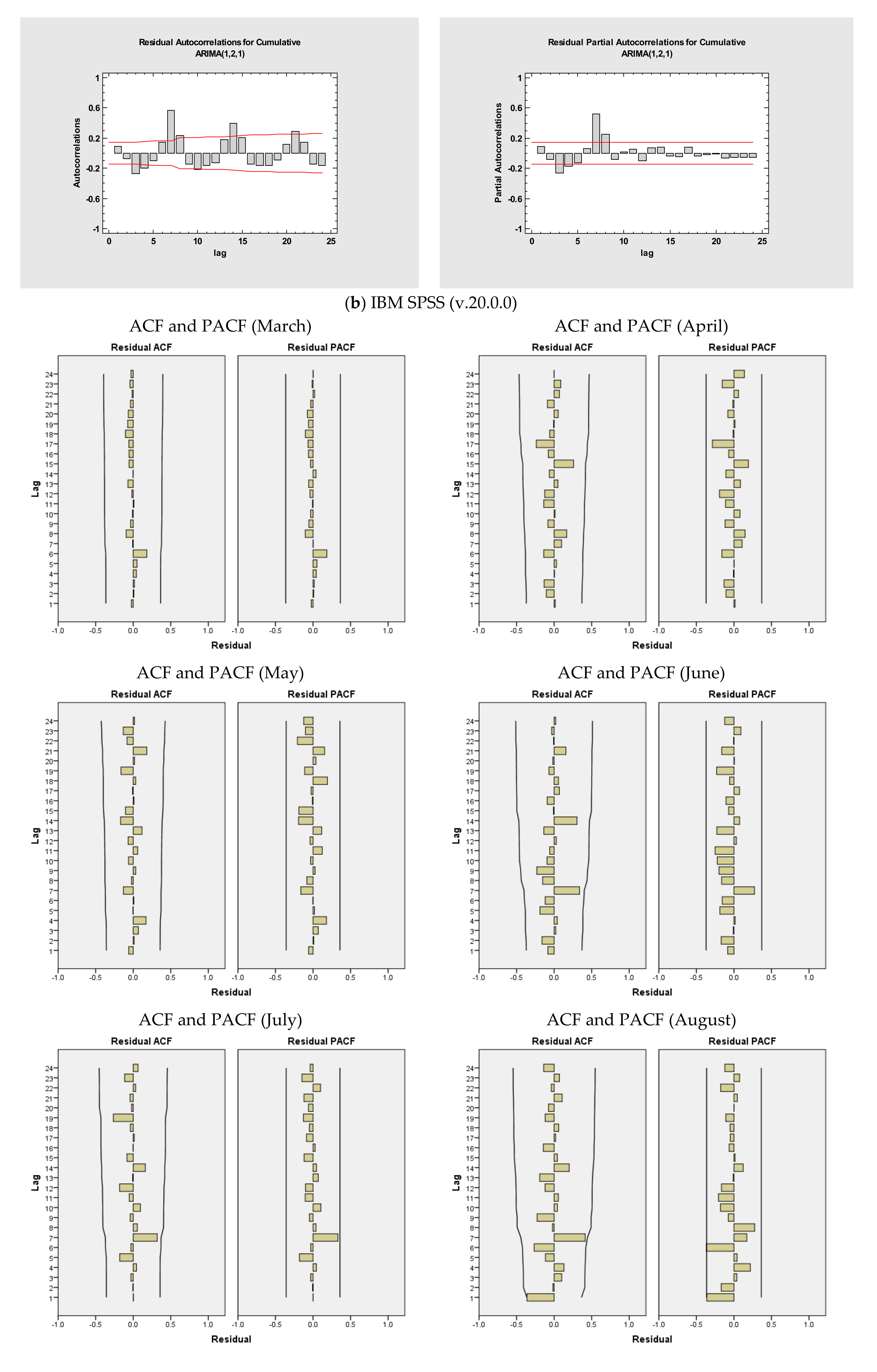 Medicina 56 00566 g001c