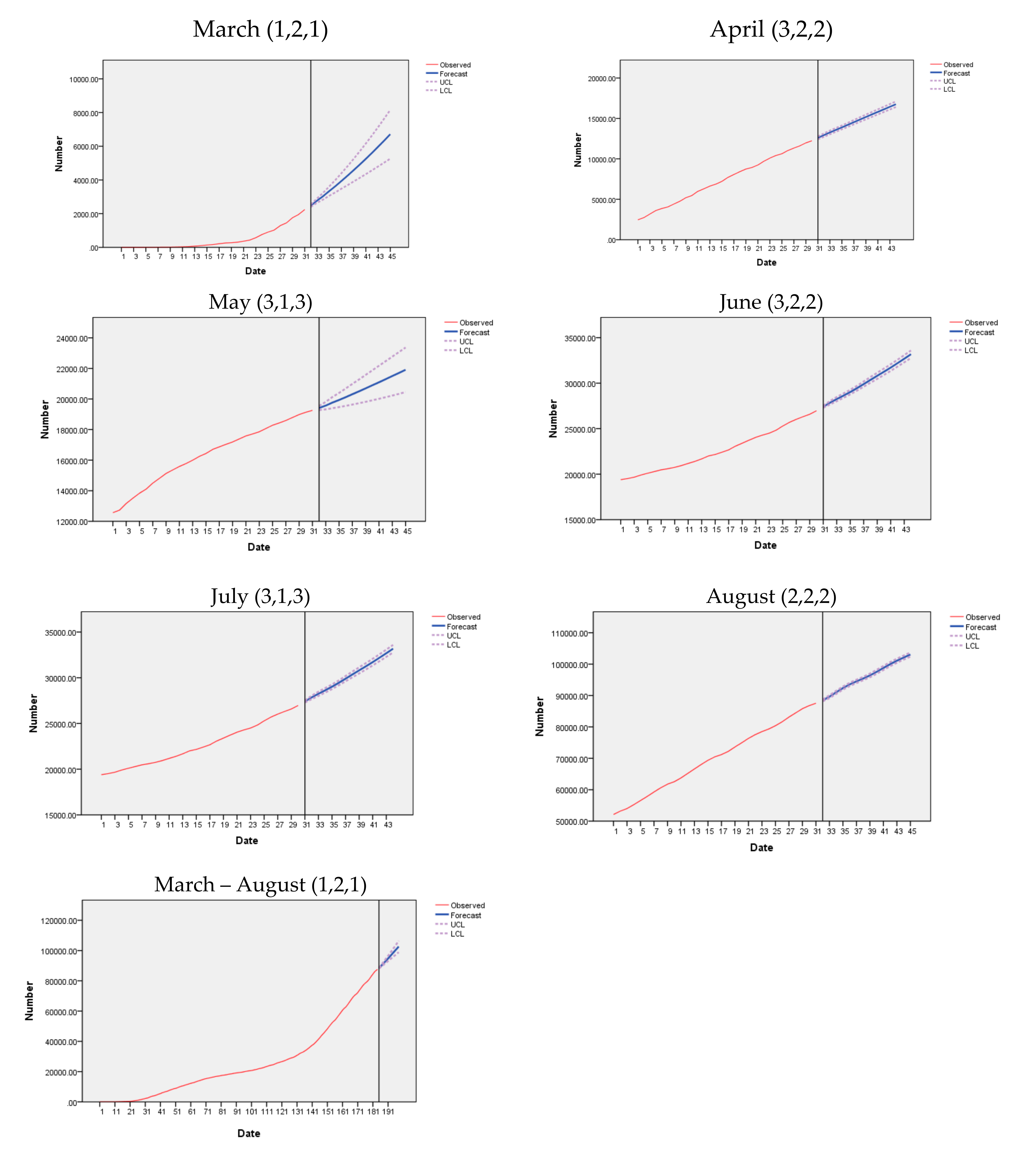 Medicina 56 00566 g002b