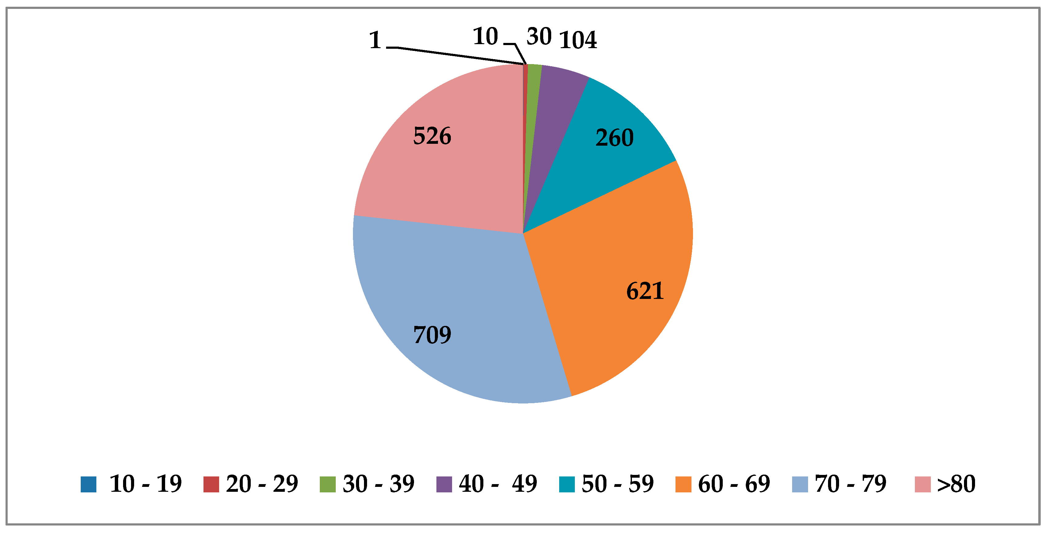 Medicina 56 00566 g003