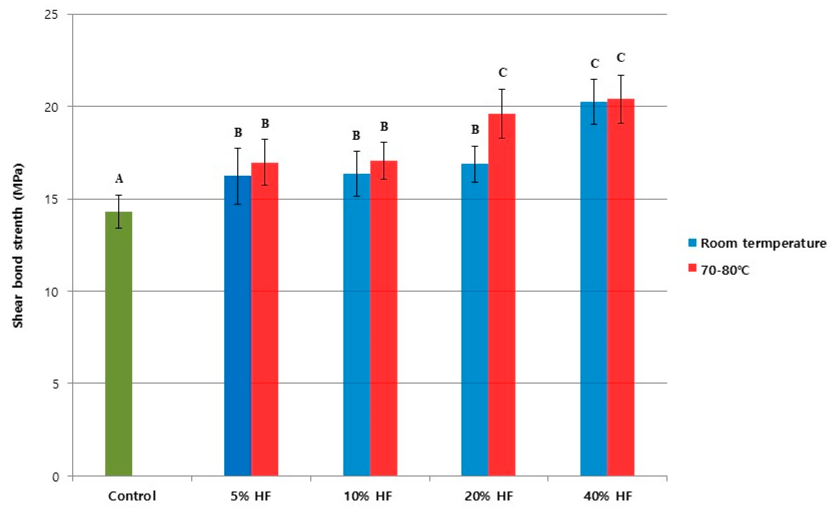 Medicina 56 00568 g002