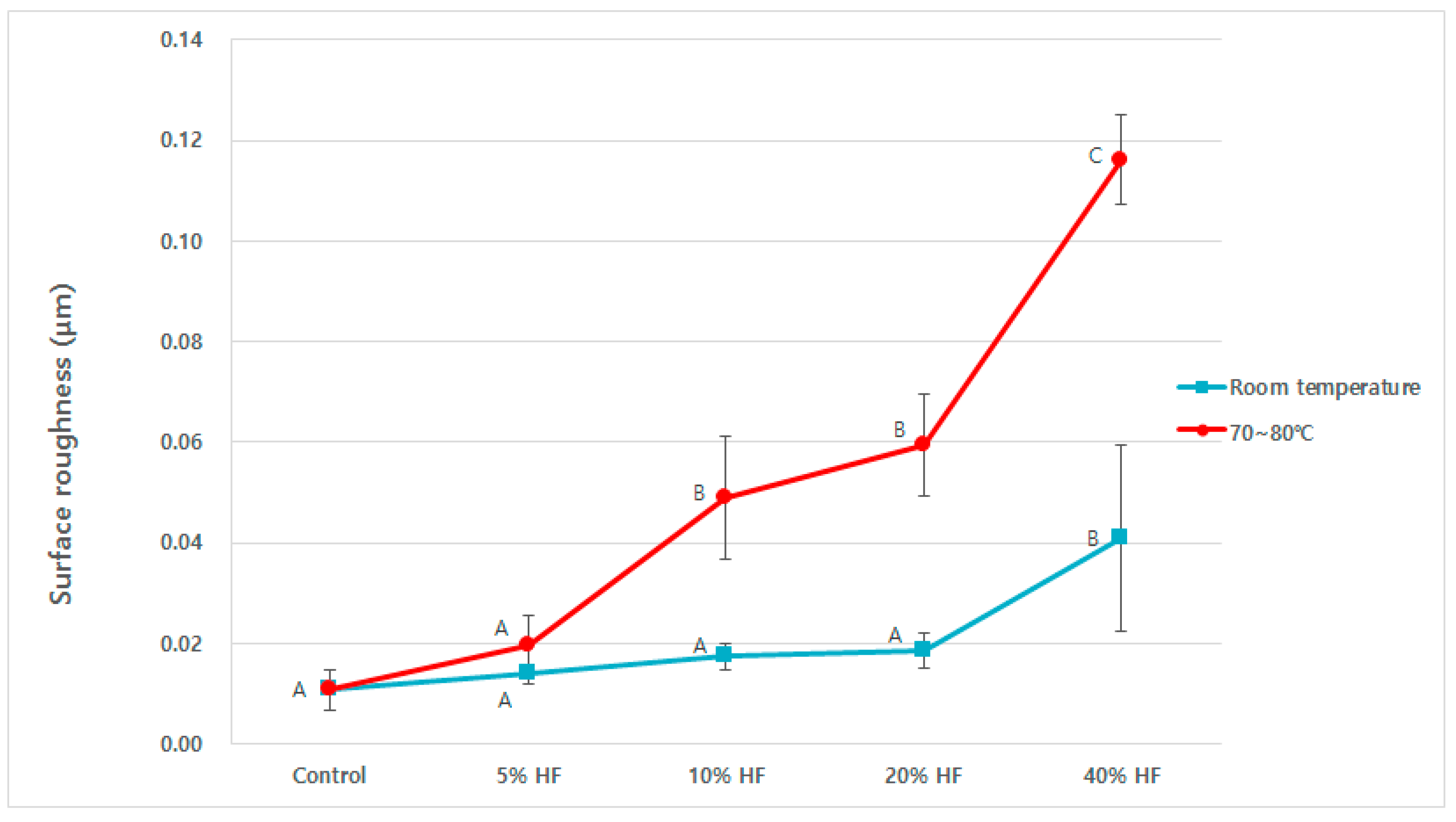 Medicina 56 00568 g005