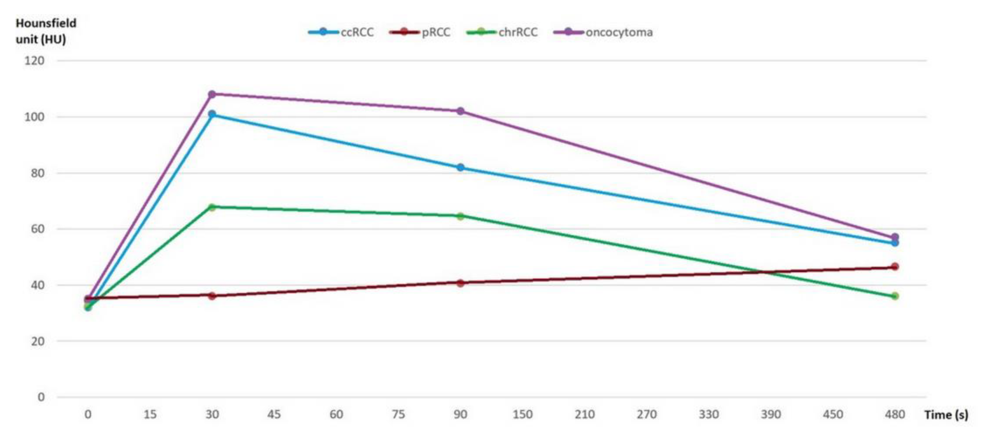 Medicina 56 00569 g004