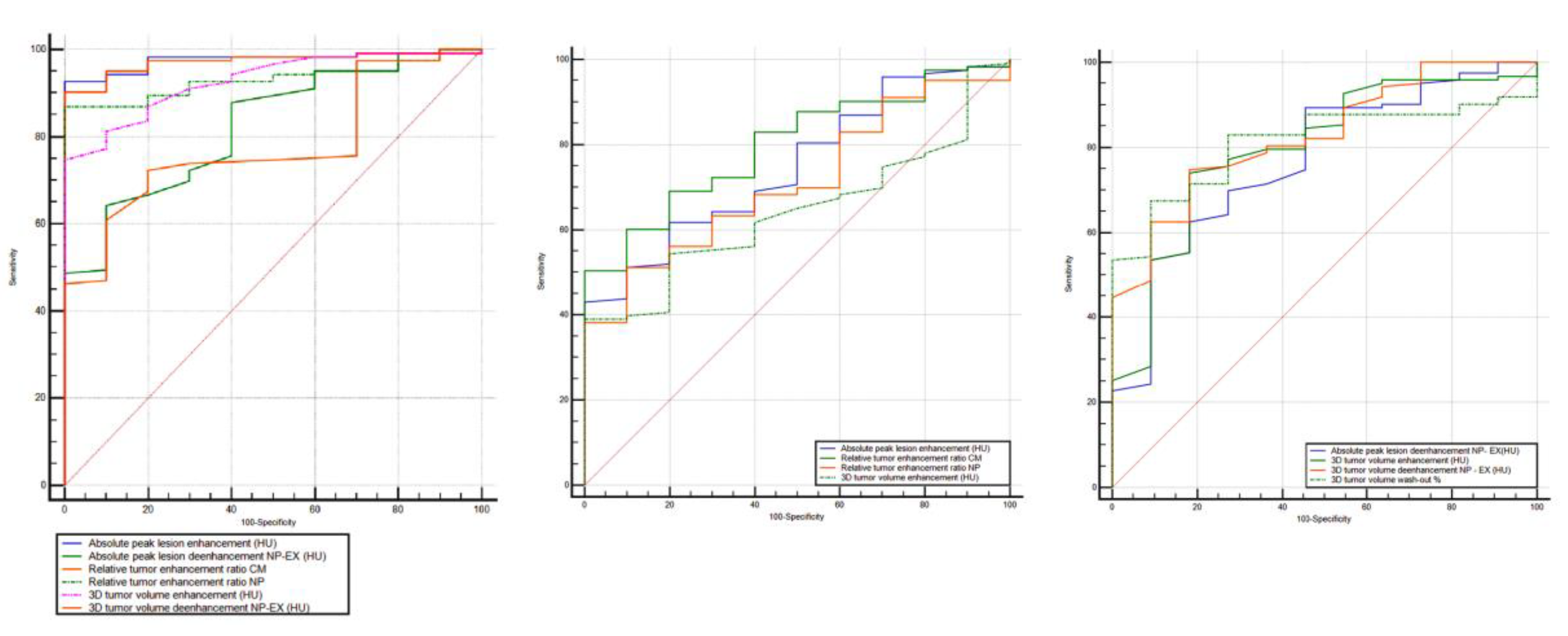 Medicina 56 00569 g005