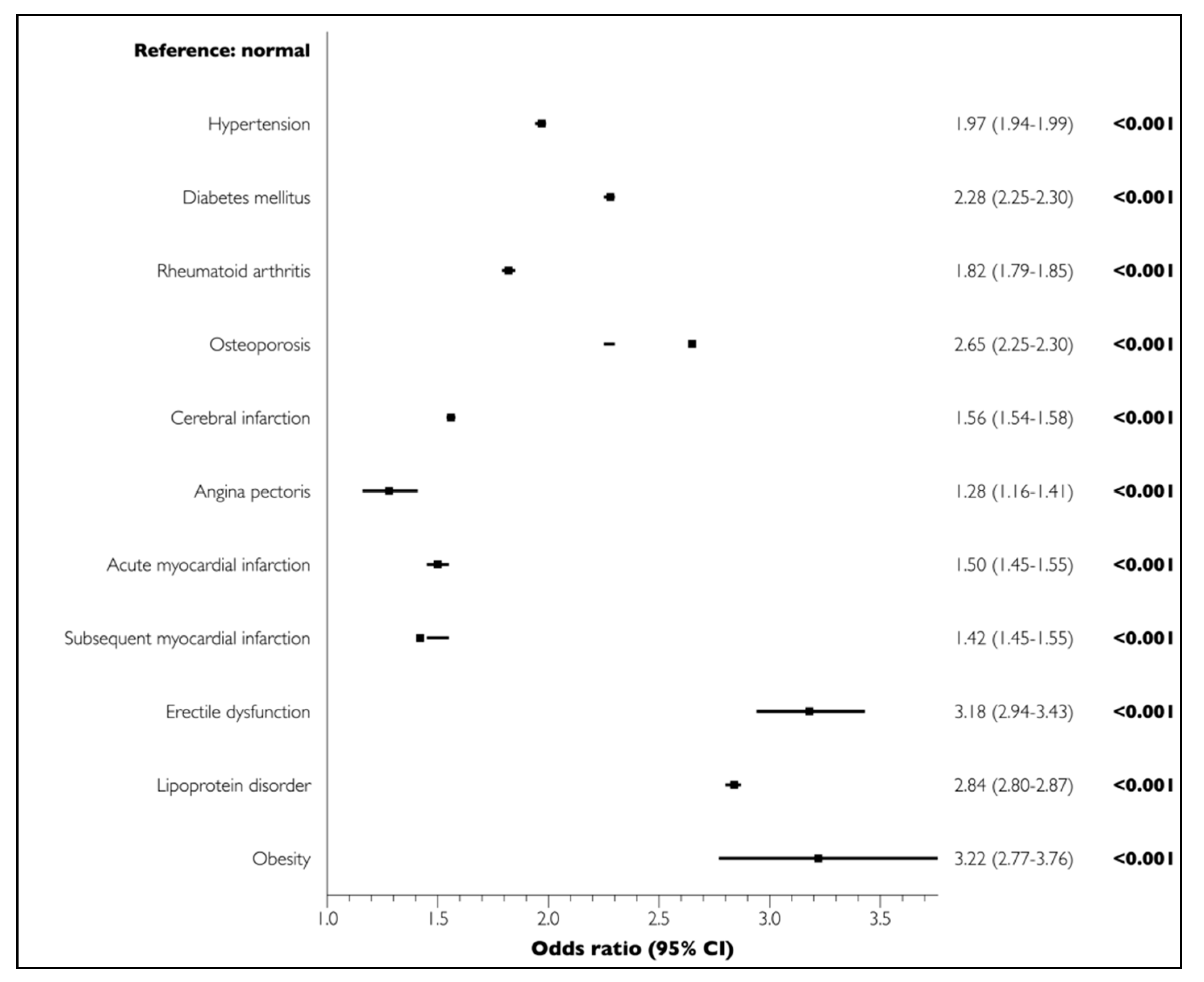 Medicina 56 00575 g001