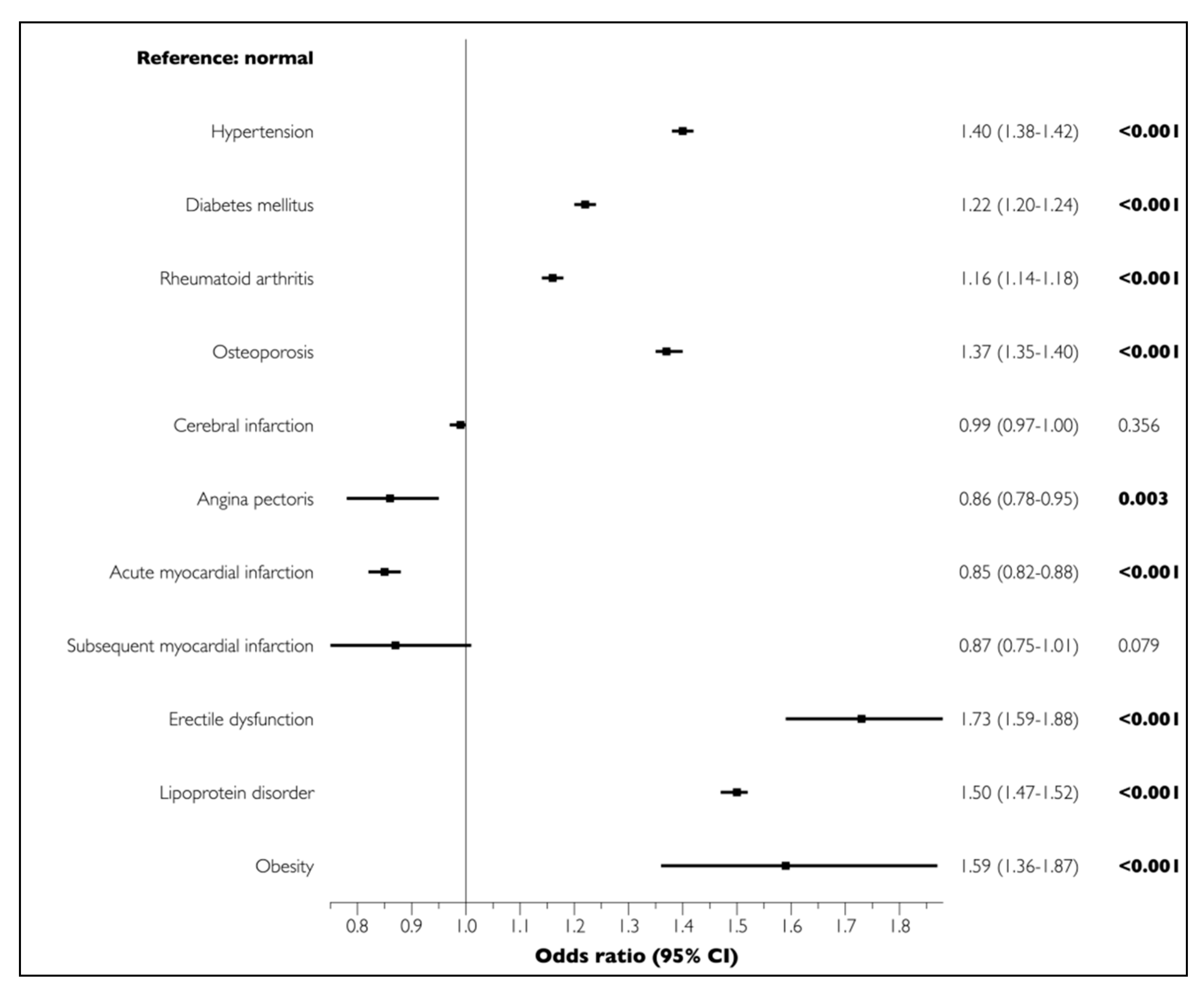 Medicina 56 00575 g002