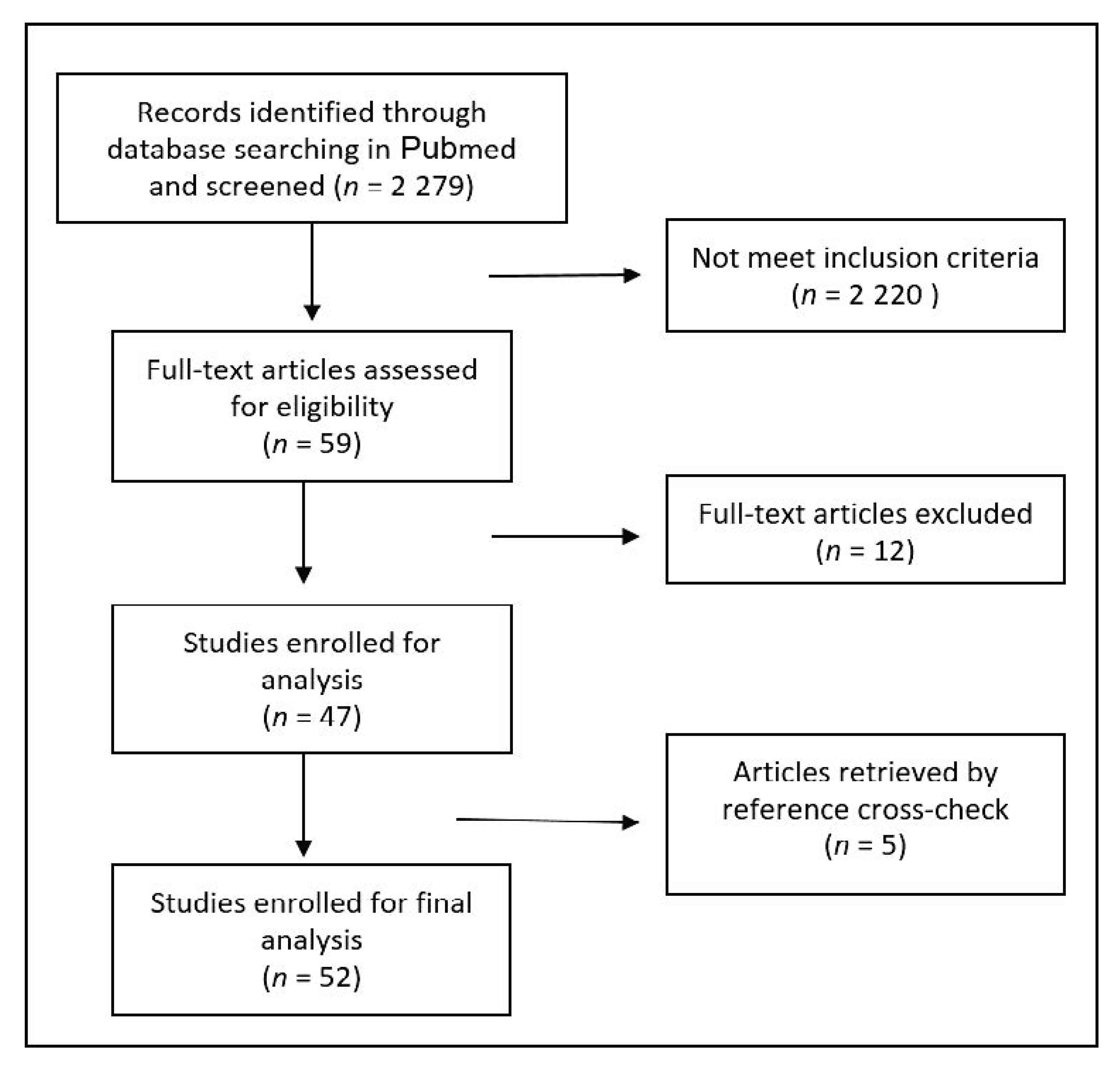 Medicina 56 00576 g001 Medicina 56 00576 g001