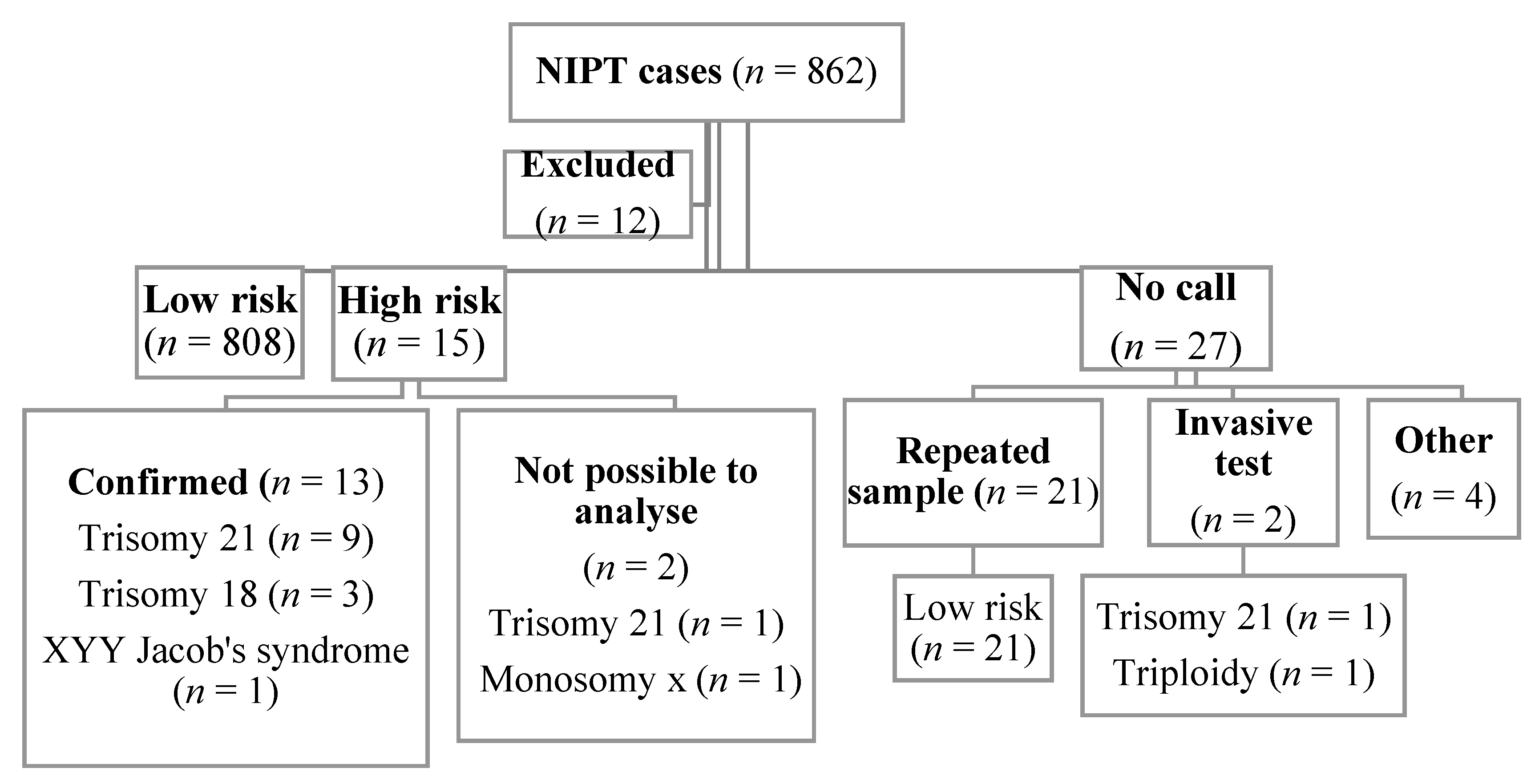 Medicina 56 00579 g001 Medicina 56 00579 g001