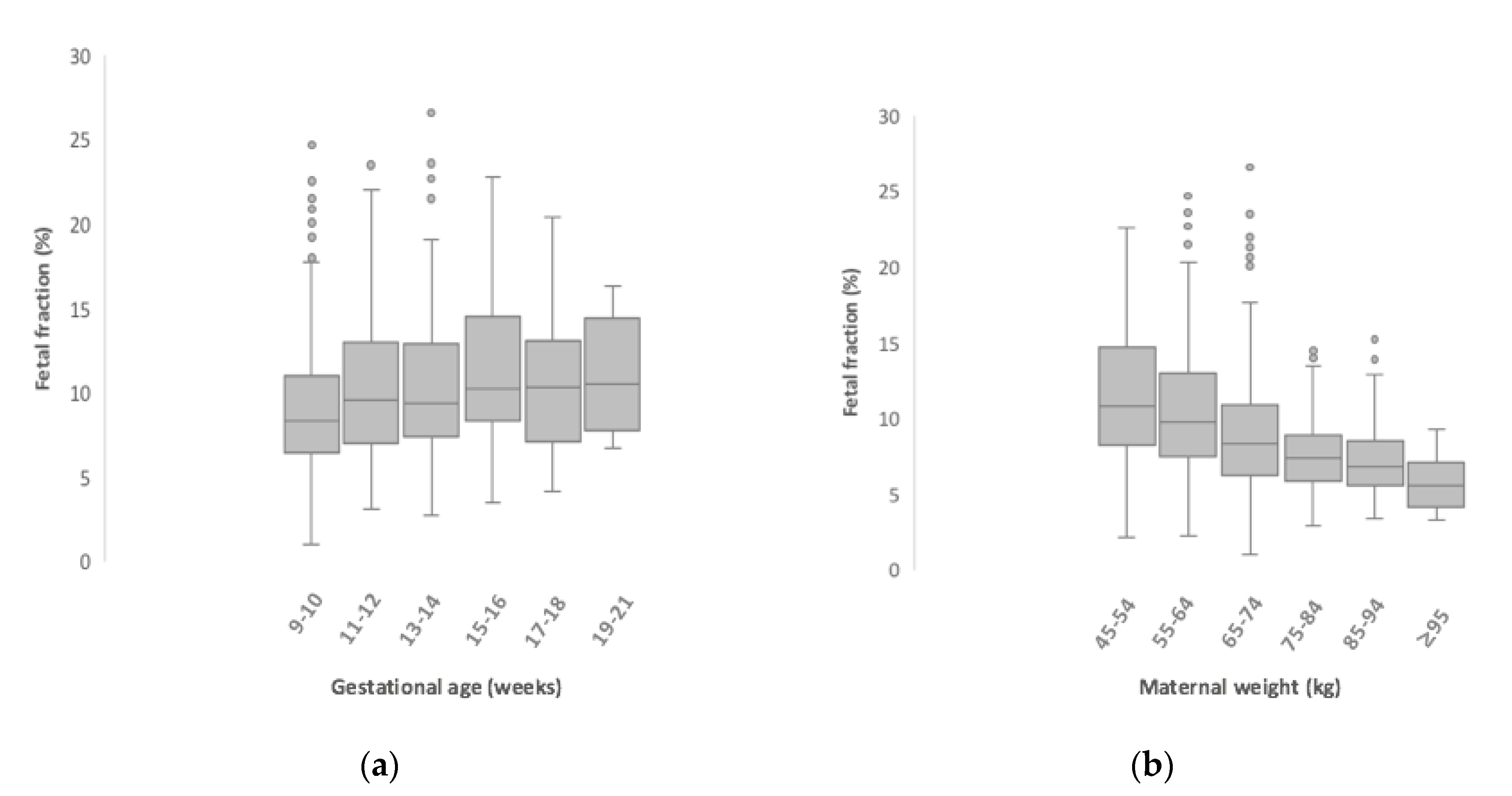 Medicina 56 00579 g002 Medicina 56 00579 g002