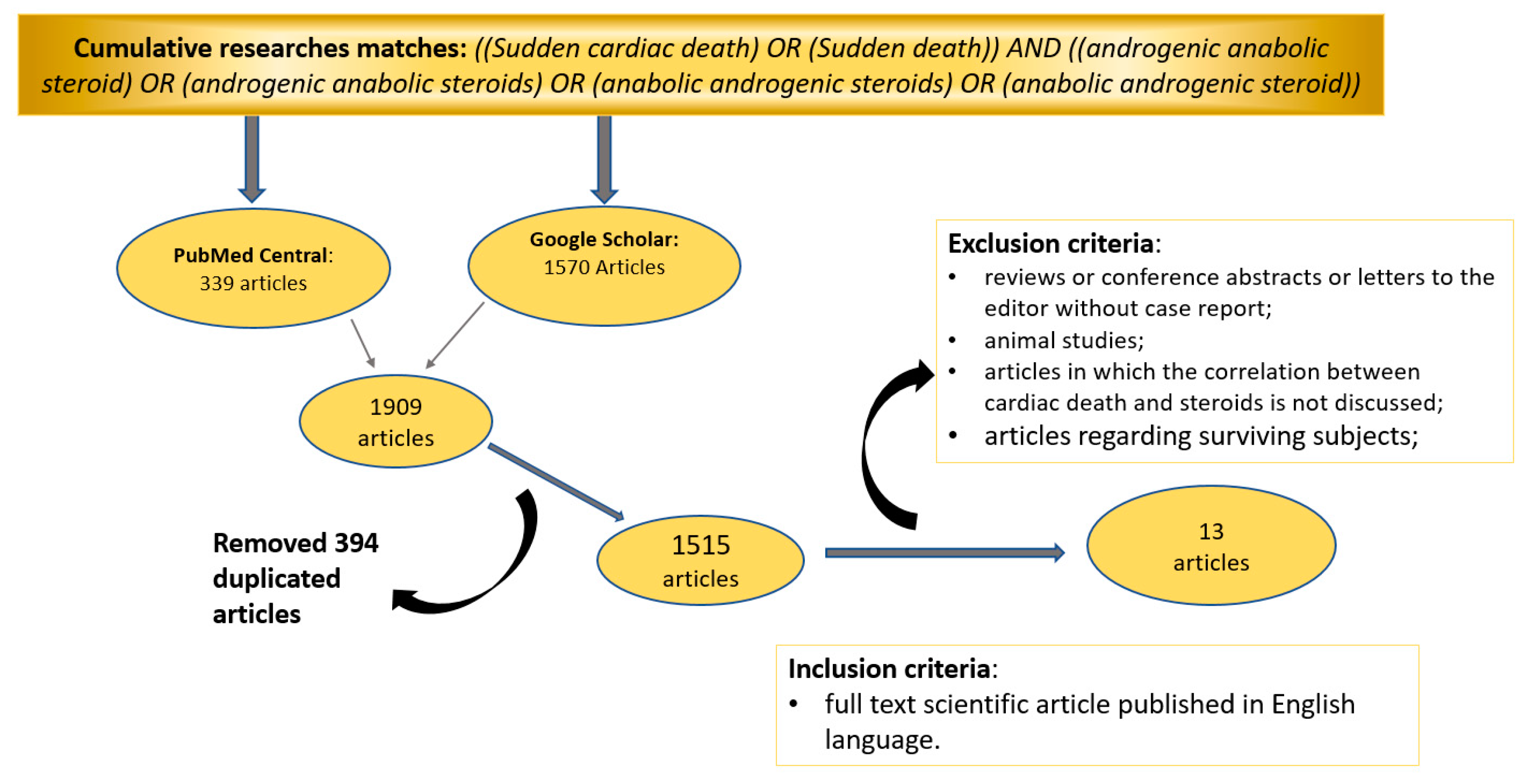 Medicina, Free Full-Text