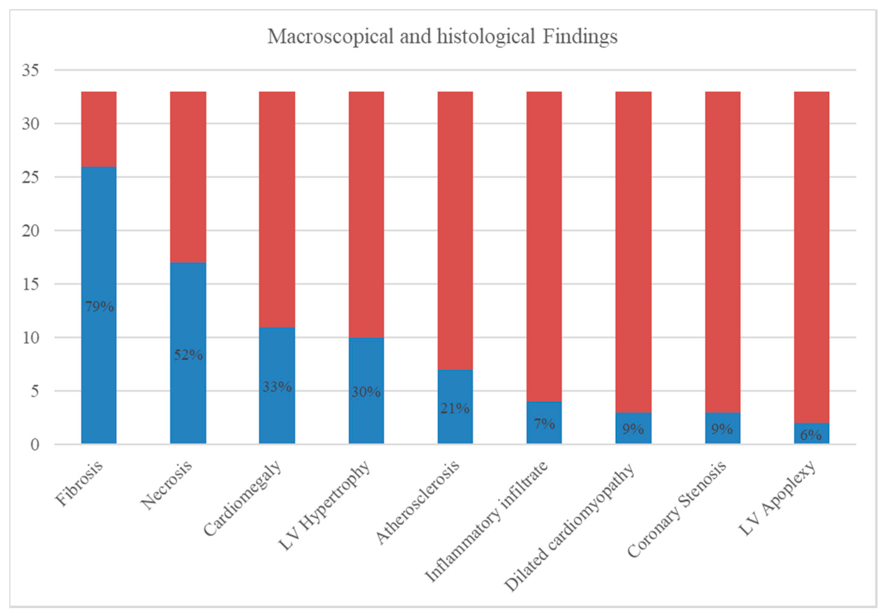 Medicina 56 00587 g002
