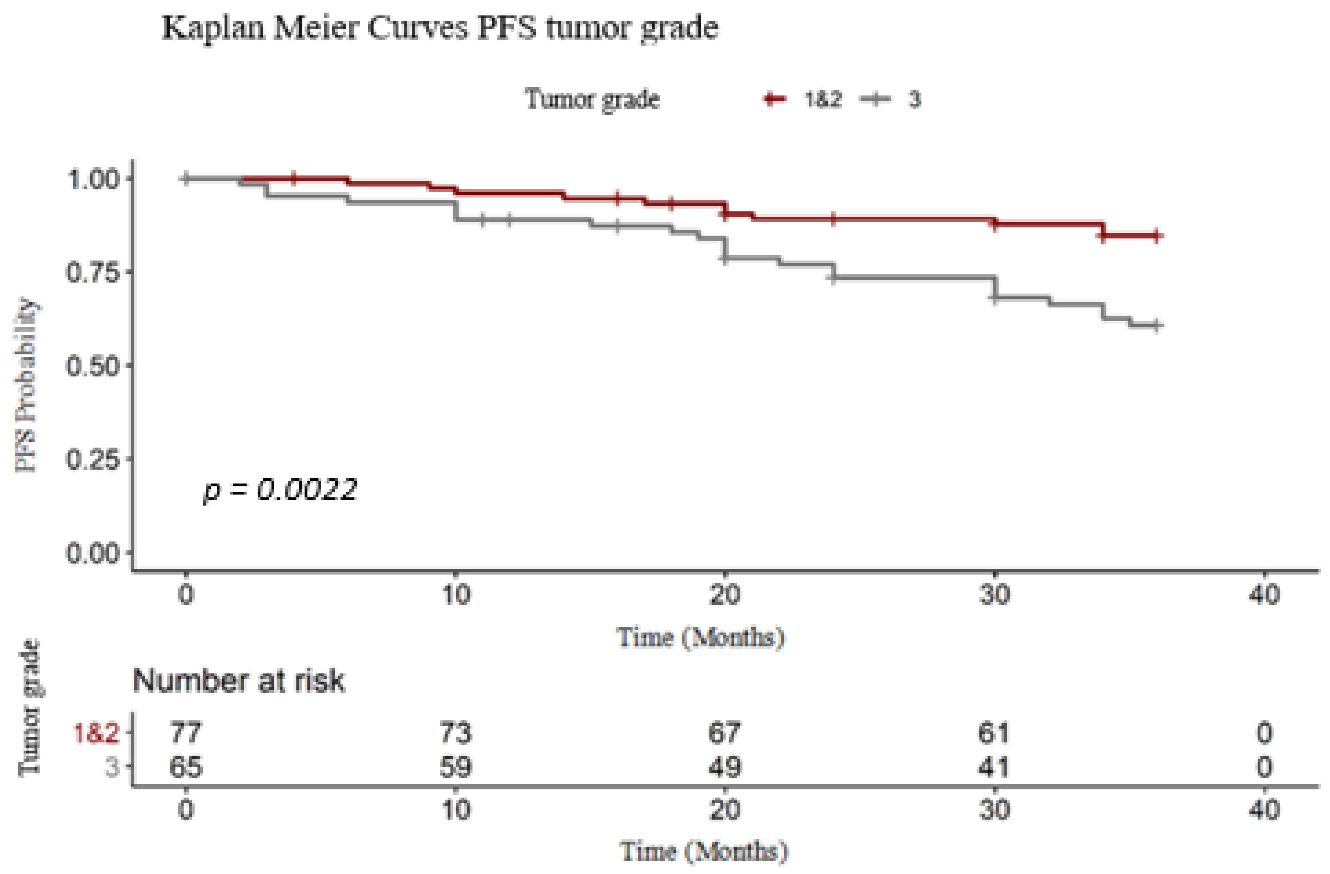 Medicina 56 00600 g006