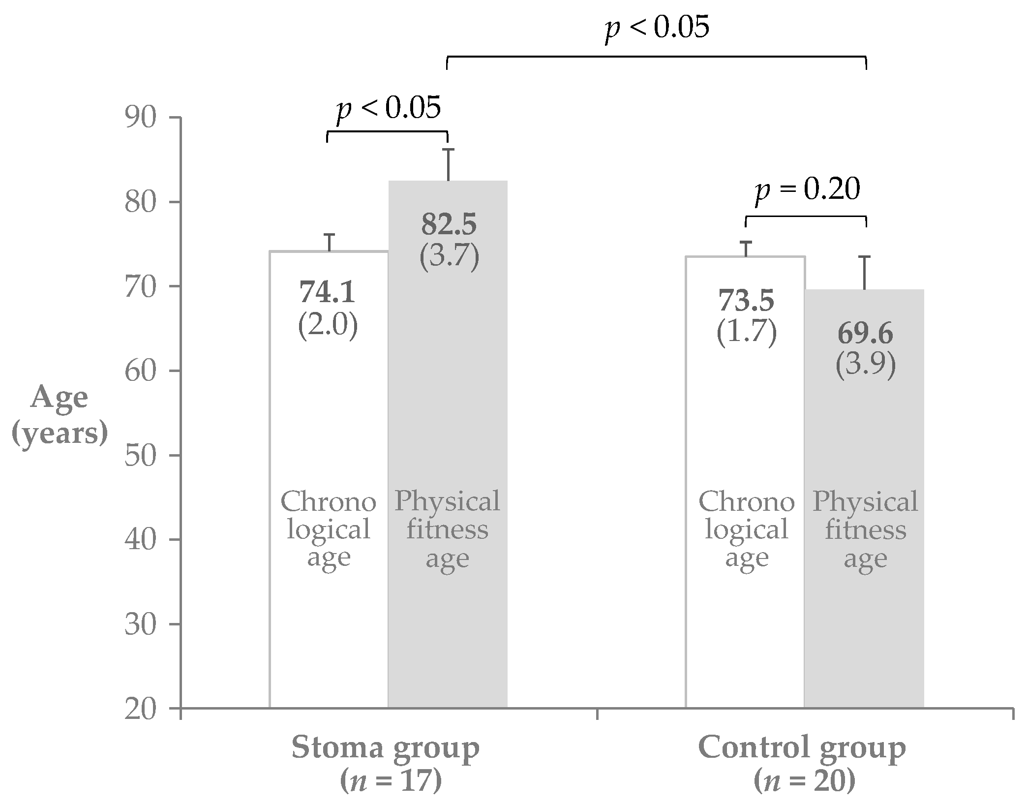 Medicina 56 00601 g001