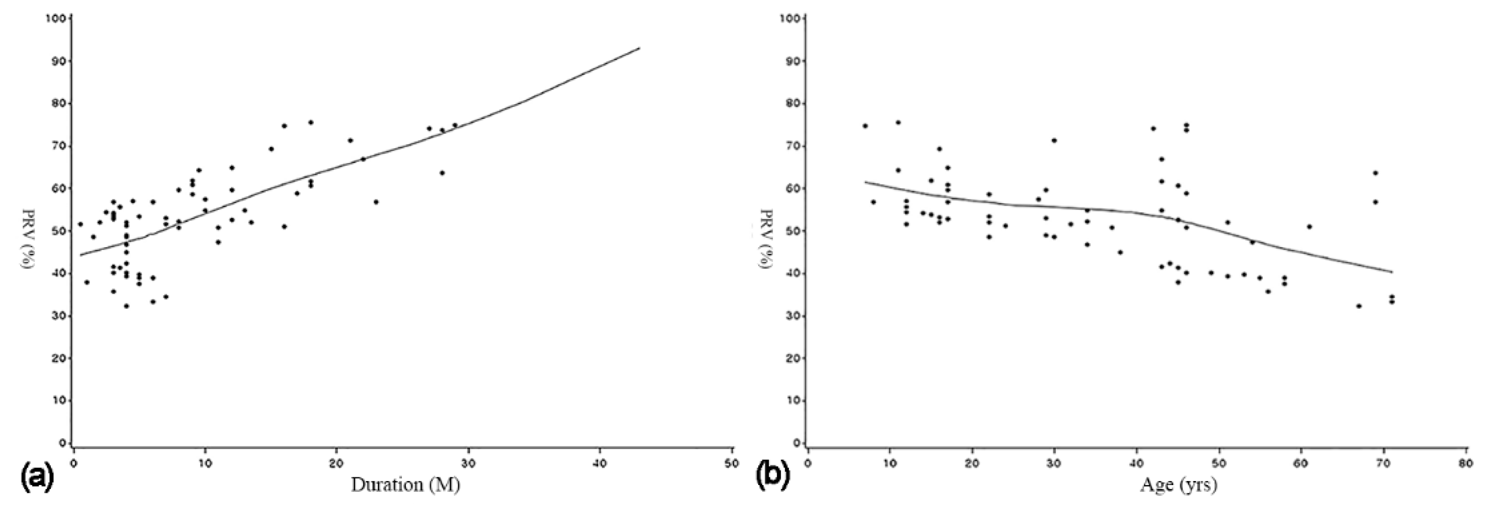 Medicina 56 00602 g002