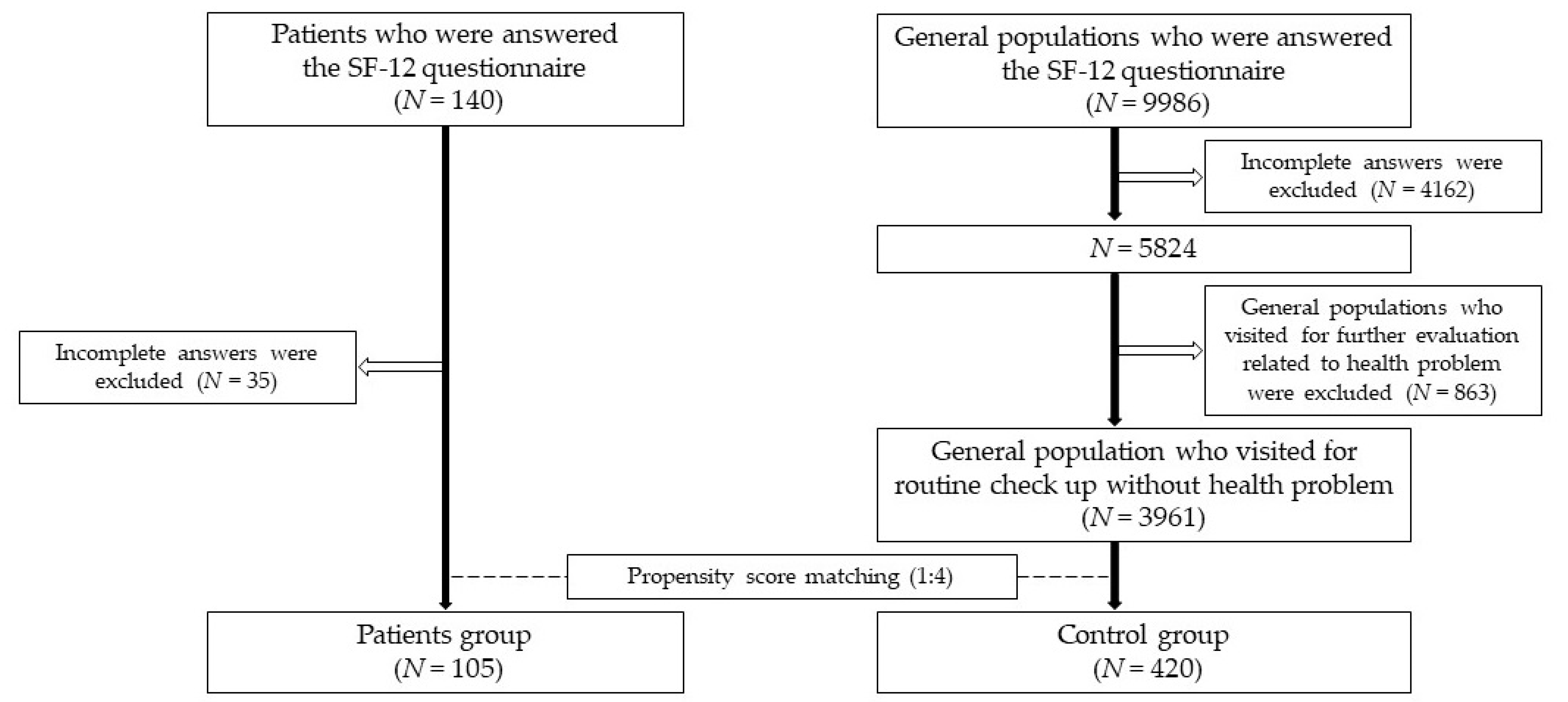 Medicina 56 00603 g001 Medicina 56 00603 g001