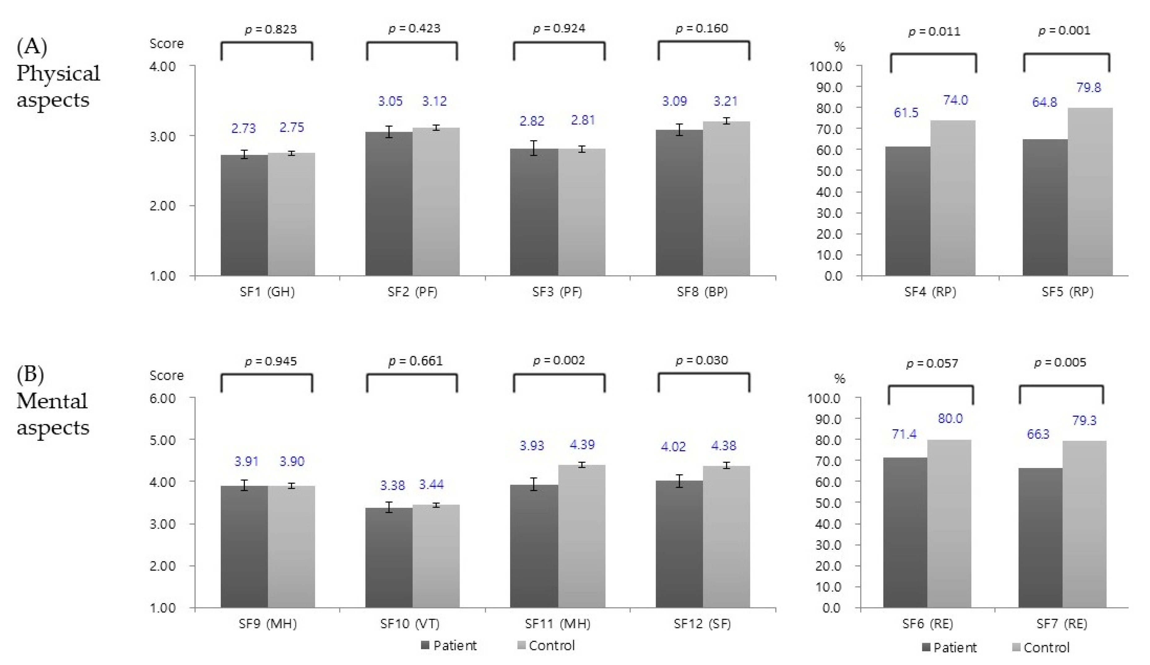 Medicina 56 00603 g002 Medicina 56 00603 g002