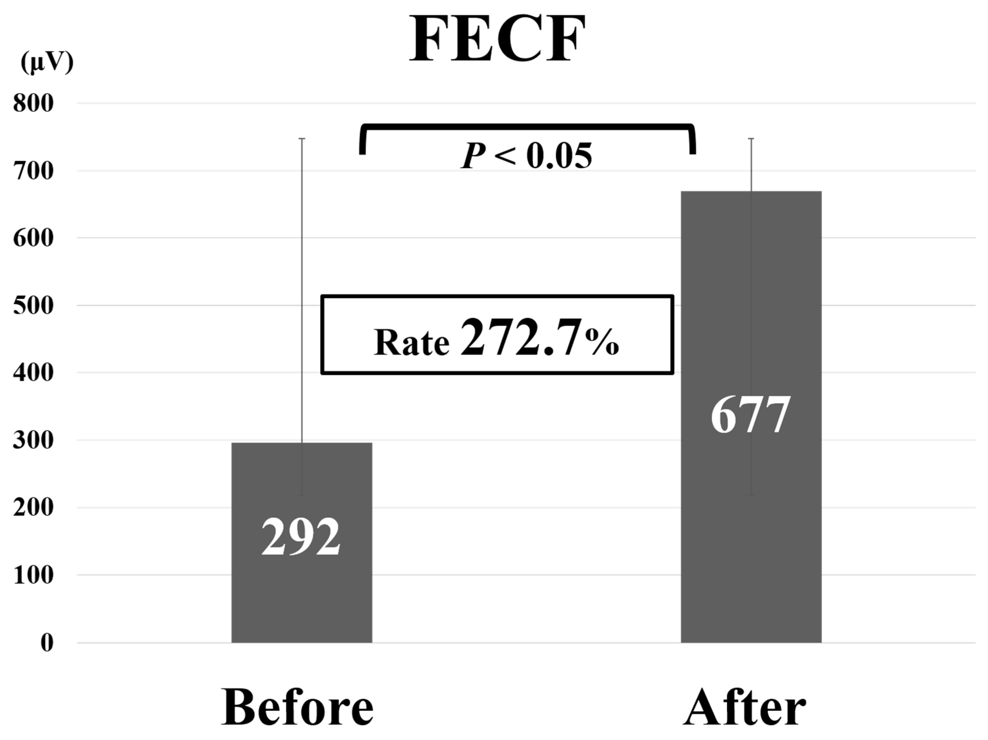 Medicina 56 00605 g002