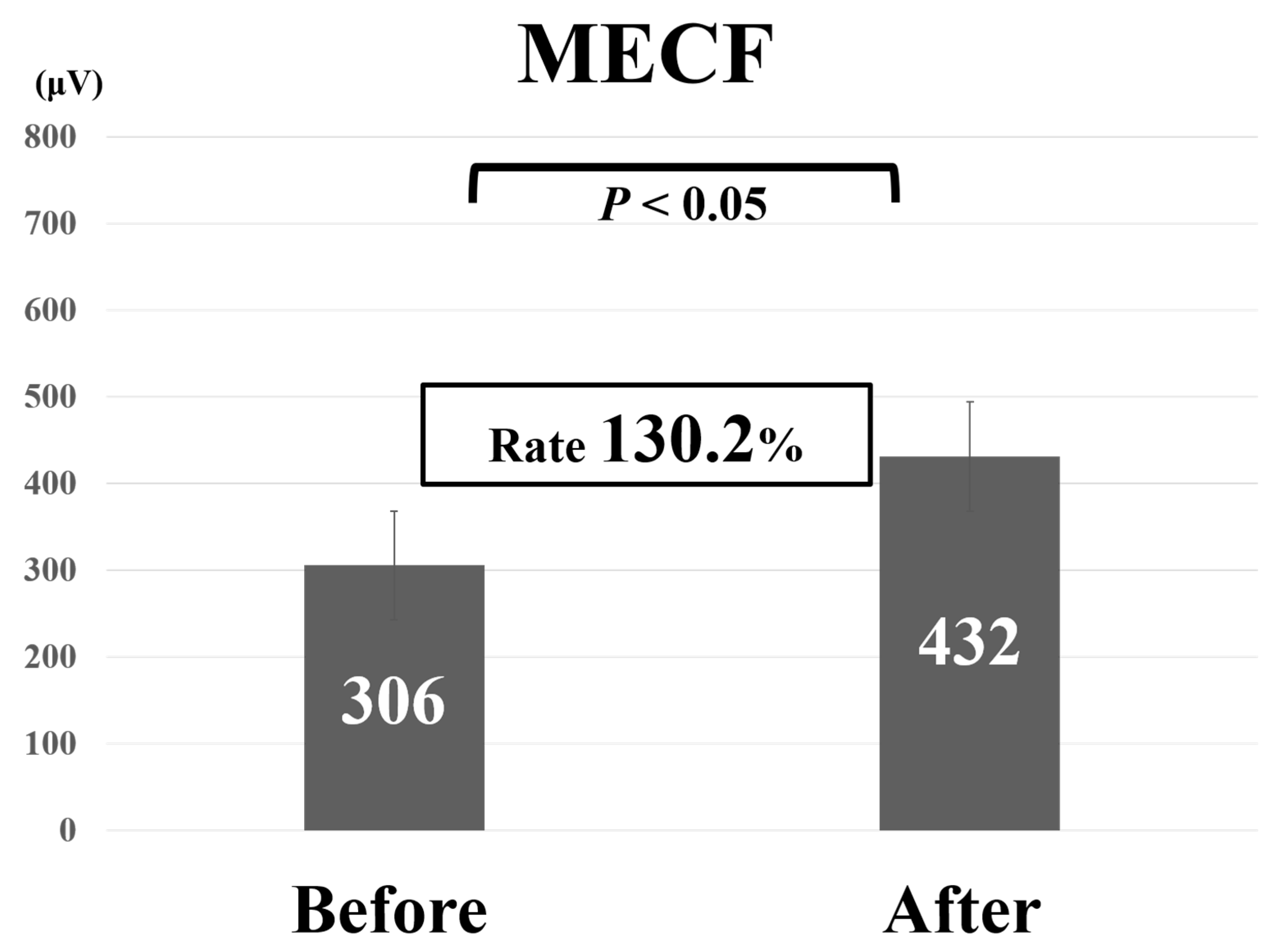 Medicina 56 00605 g003