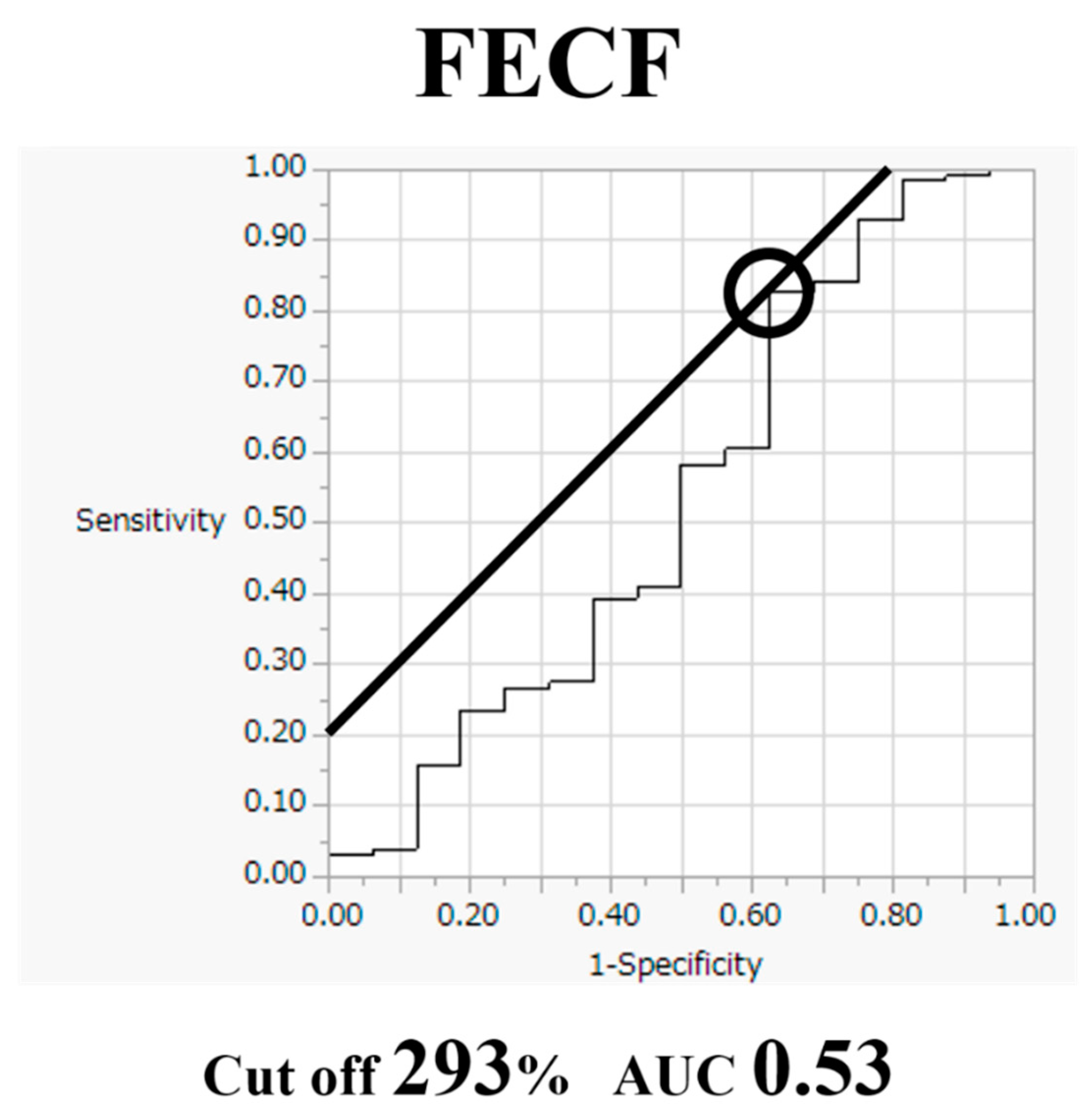 Medicina 56 00605 g004