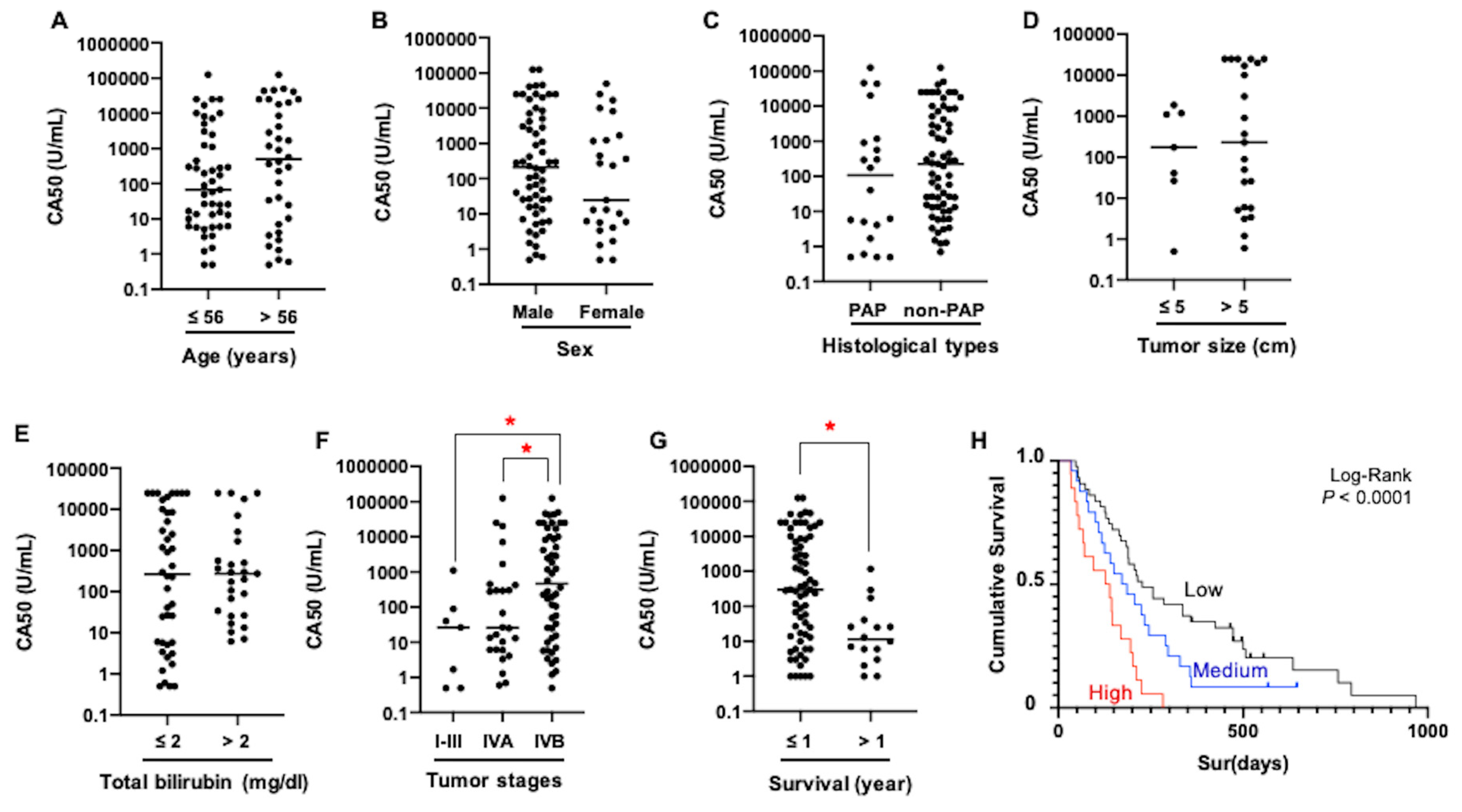 Medicina 56 00616 g002 Medicina 56 00616 g002
