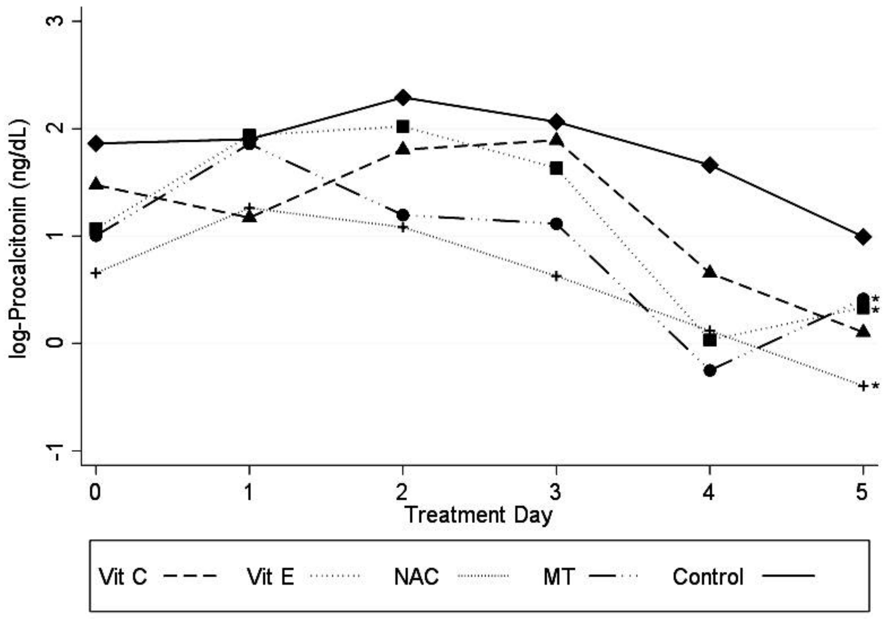 Medicina 56 00619 g004 Medicina 56 00619 g004