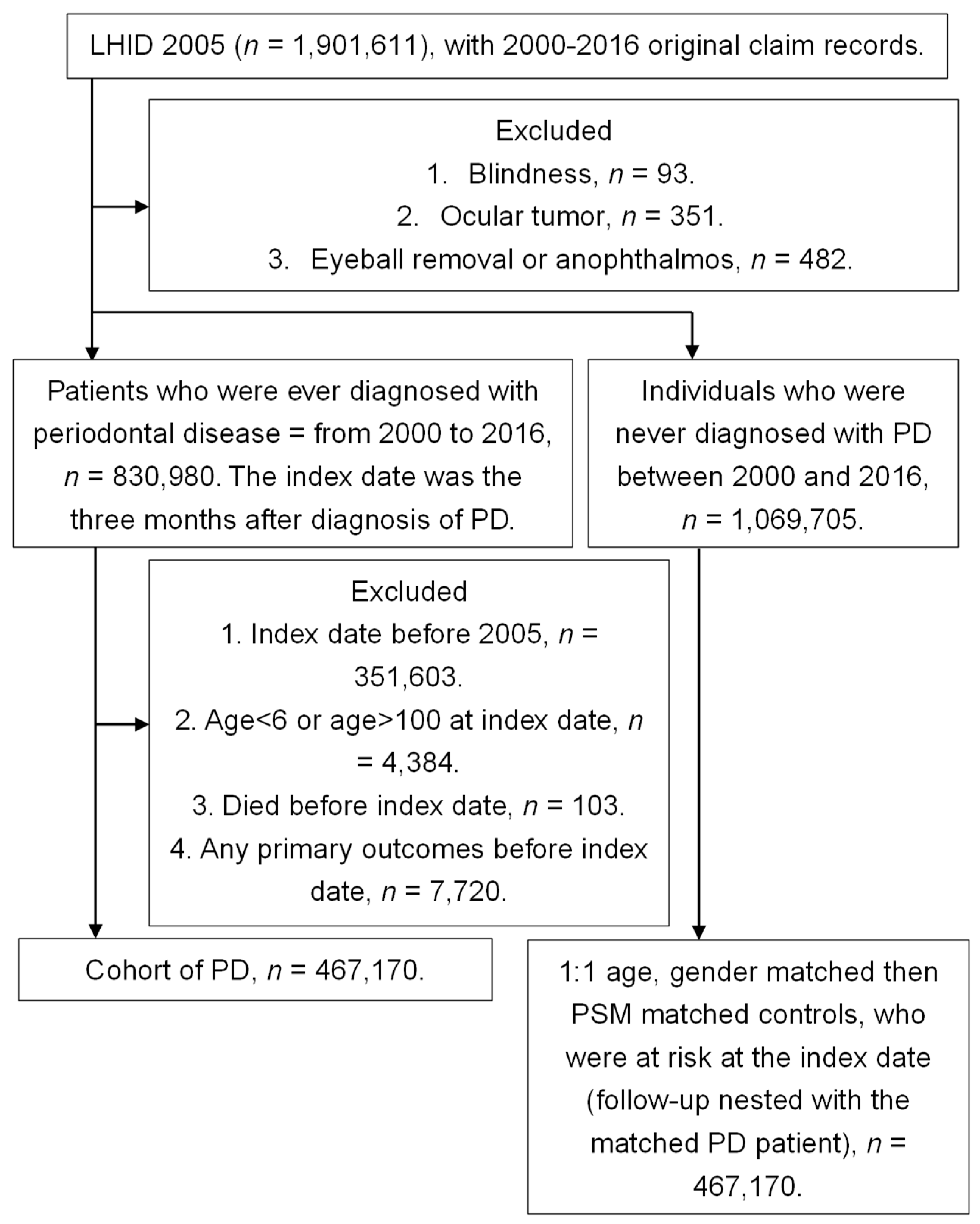 Medicina 56 00621 g001 Medicina 56 00621 g001