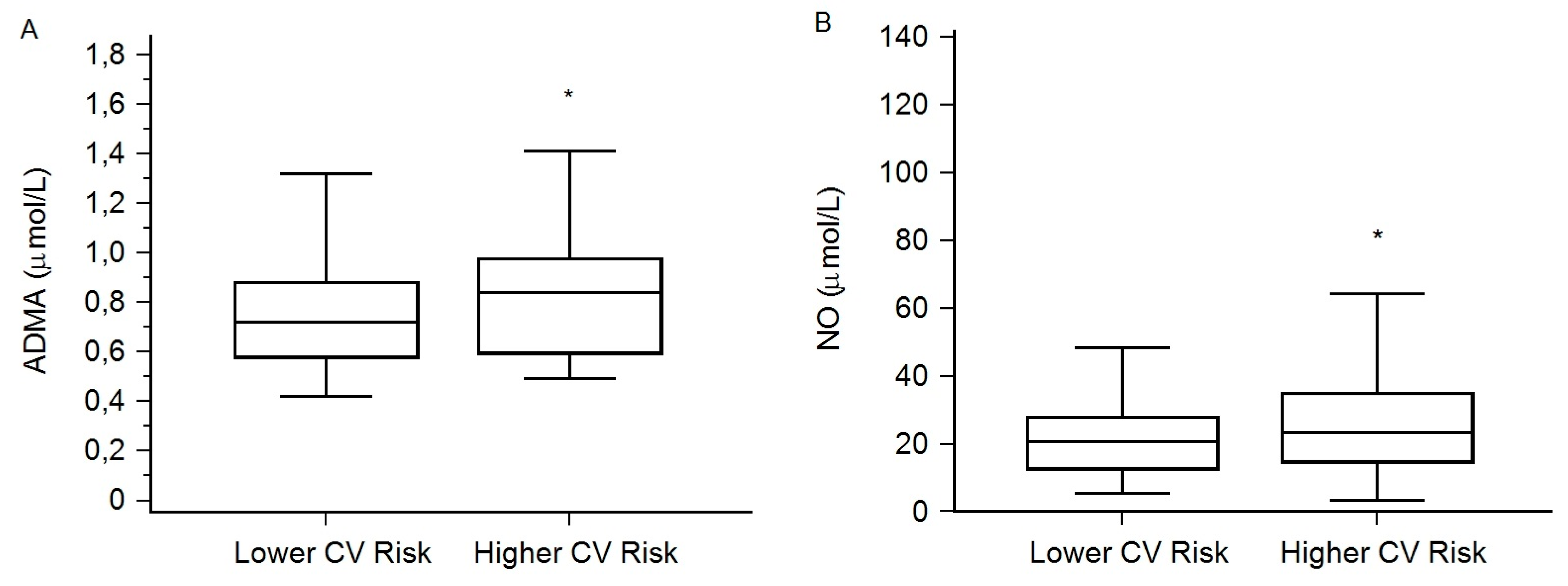 Medicina 56 00622 g001