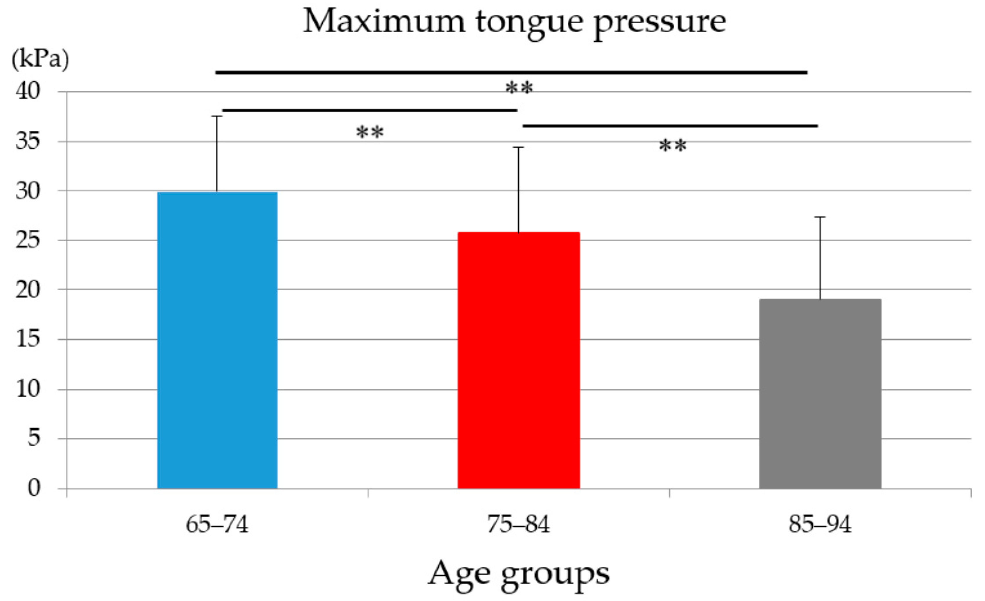 Medicina 56 00623 g001 550