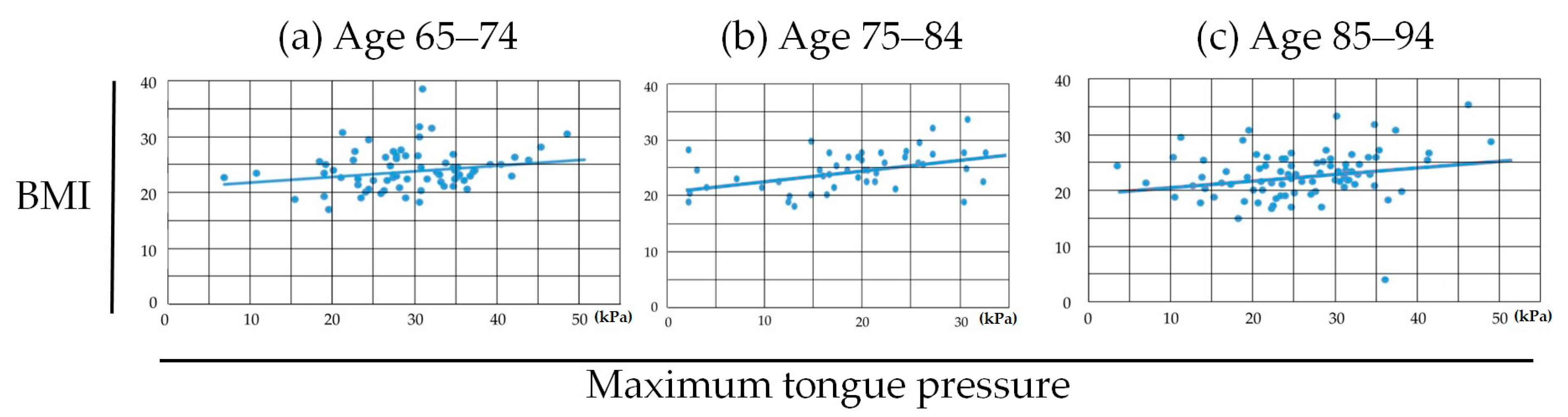 Medicina 56 00623 g004 550