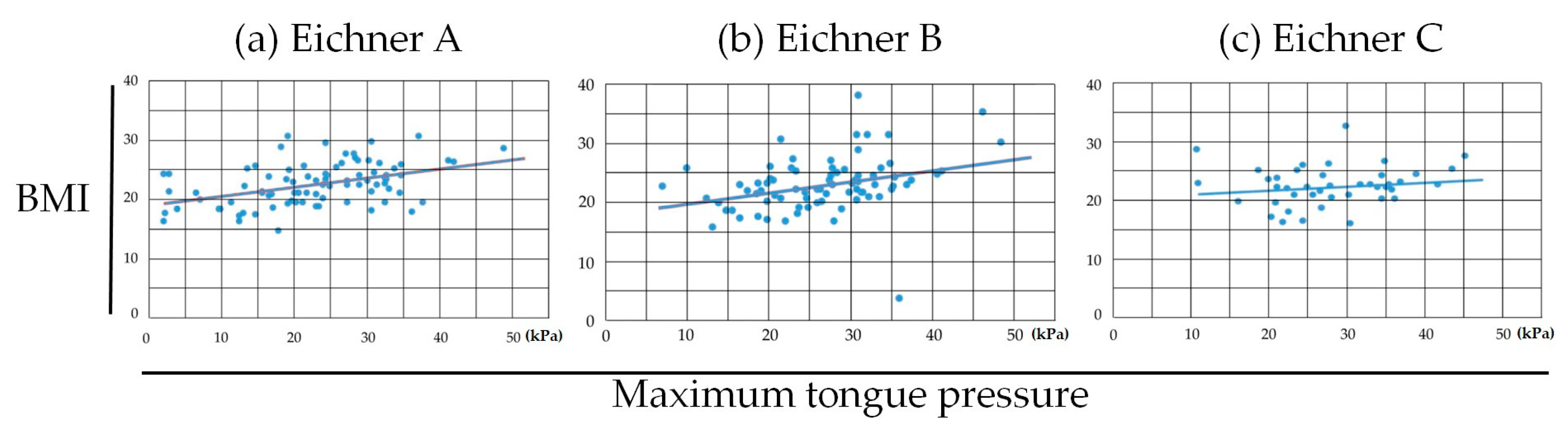 Medicina 56 00623 g005 550