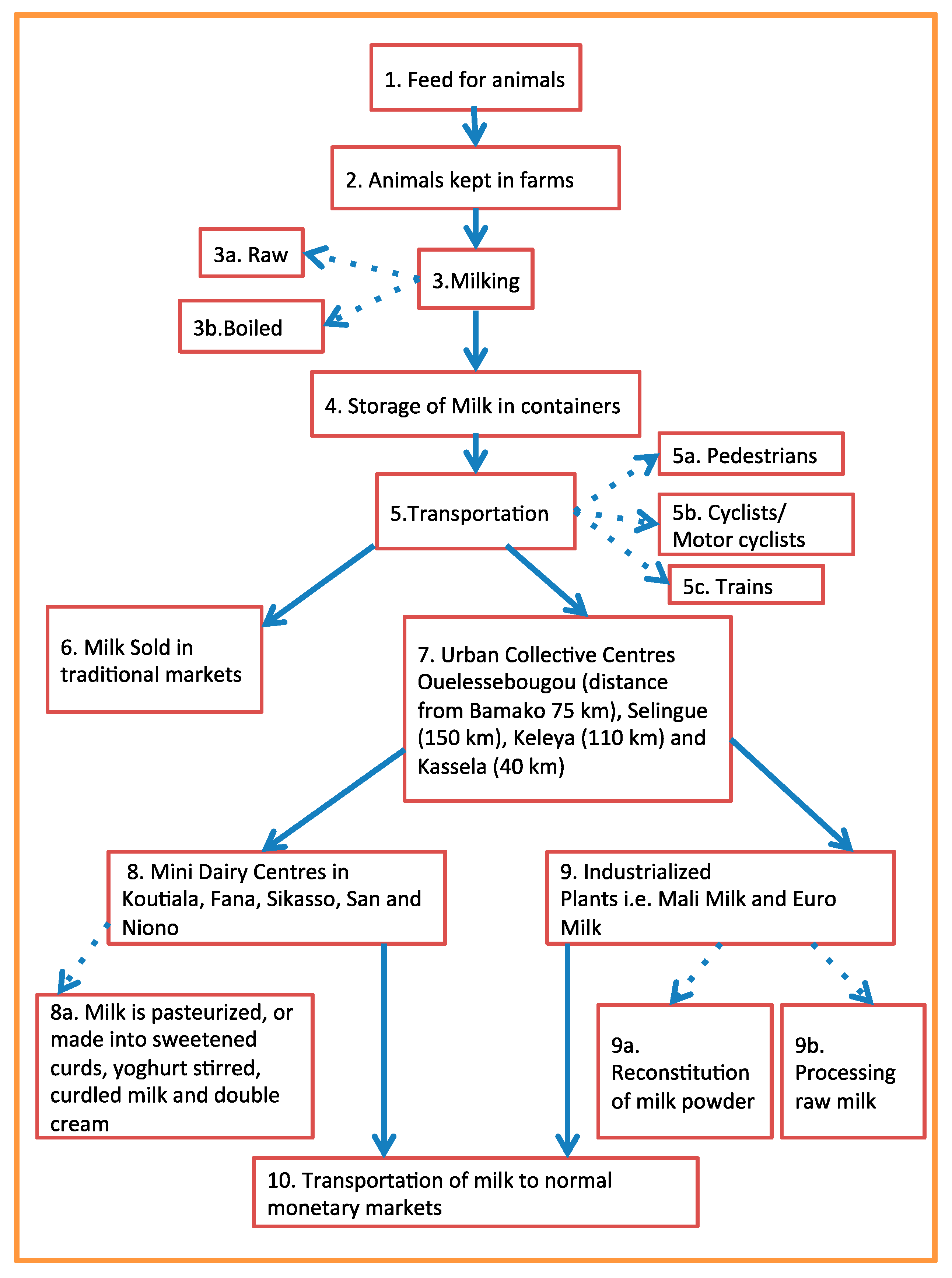 Medicina 56 00629 g001