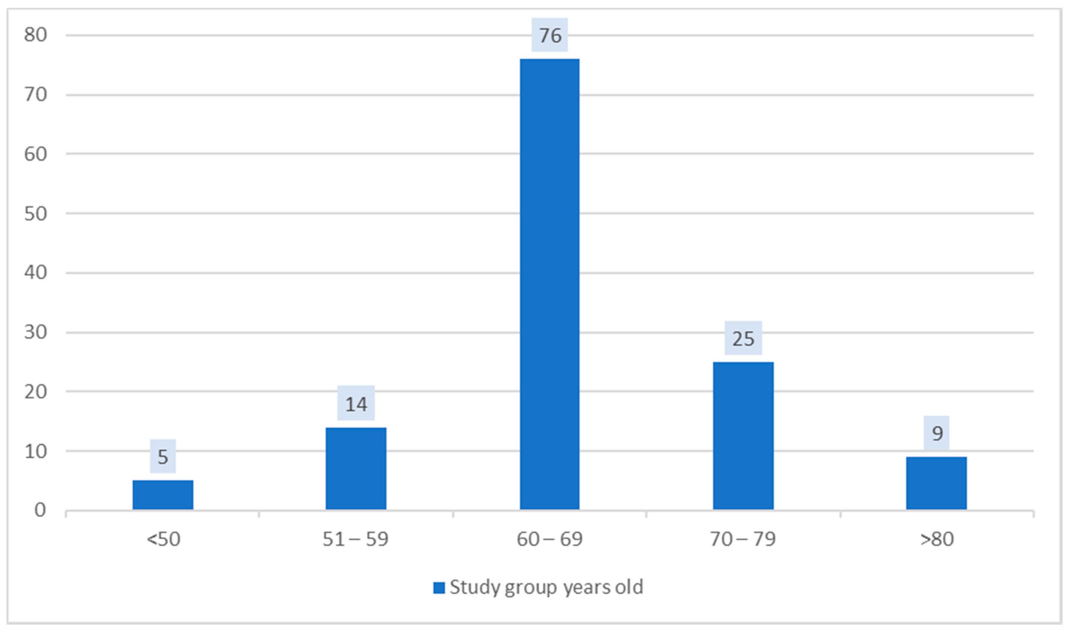 Medicina 56 00631 g001