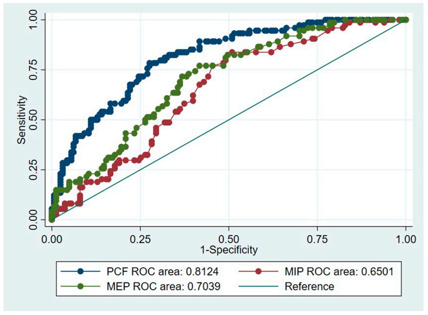 Medicina 56 00635 g003